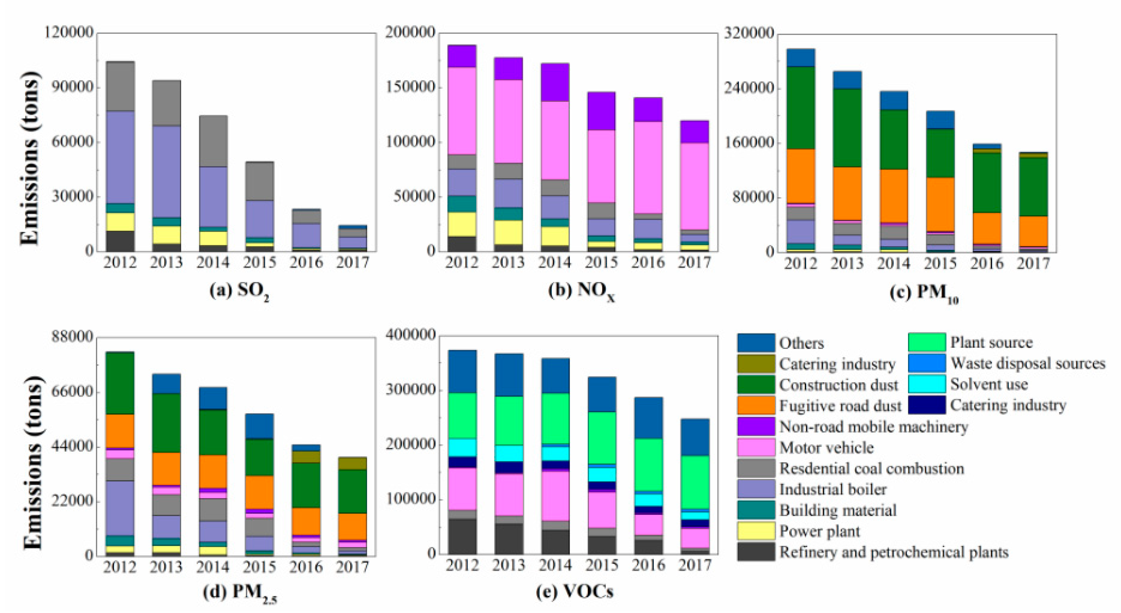 Atmosphere 11 00189 g004 Atmosphere 11 00189 g004