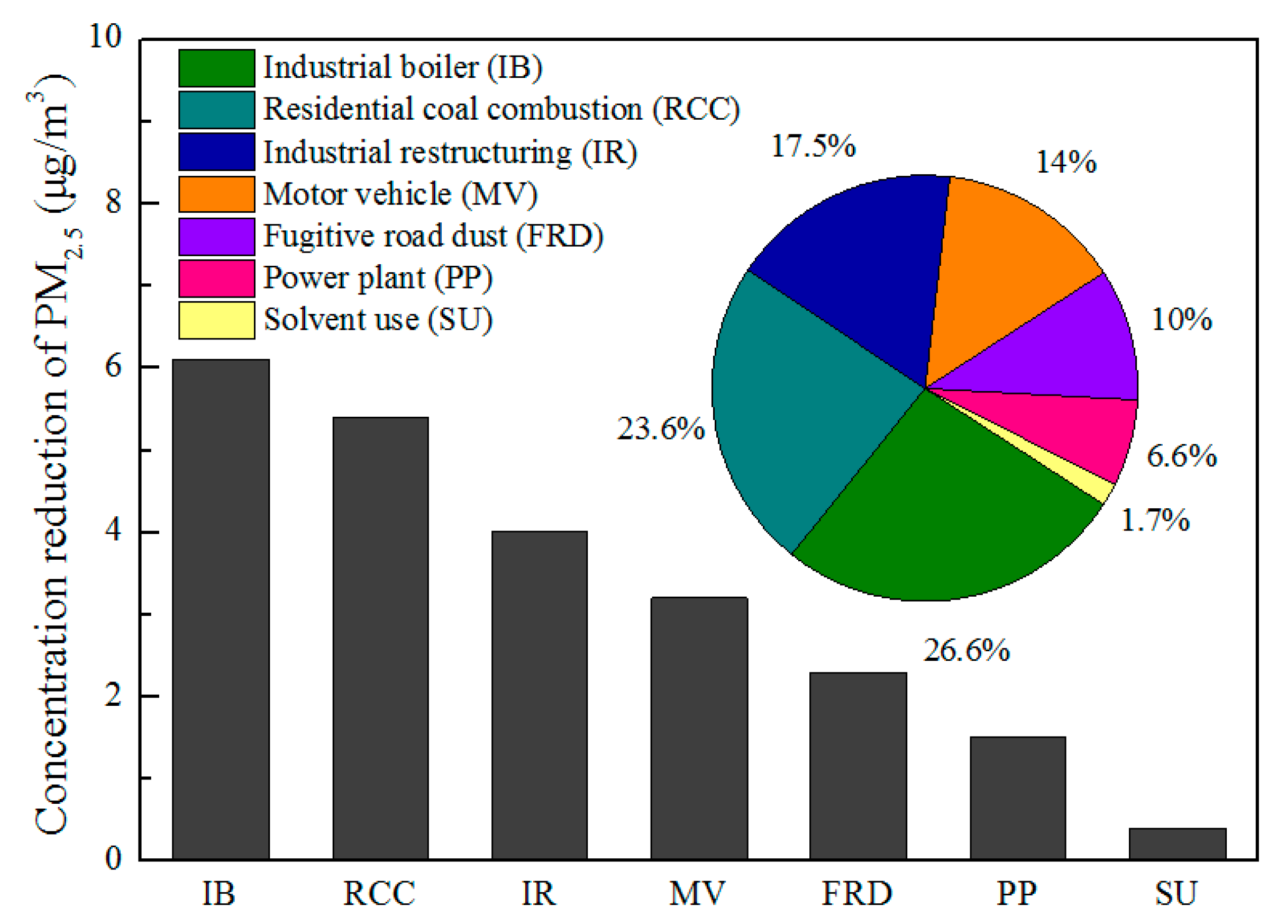 Atmosphere 11 00189 g007 Atmosphere 11 00189 g007