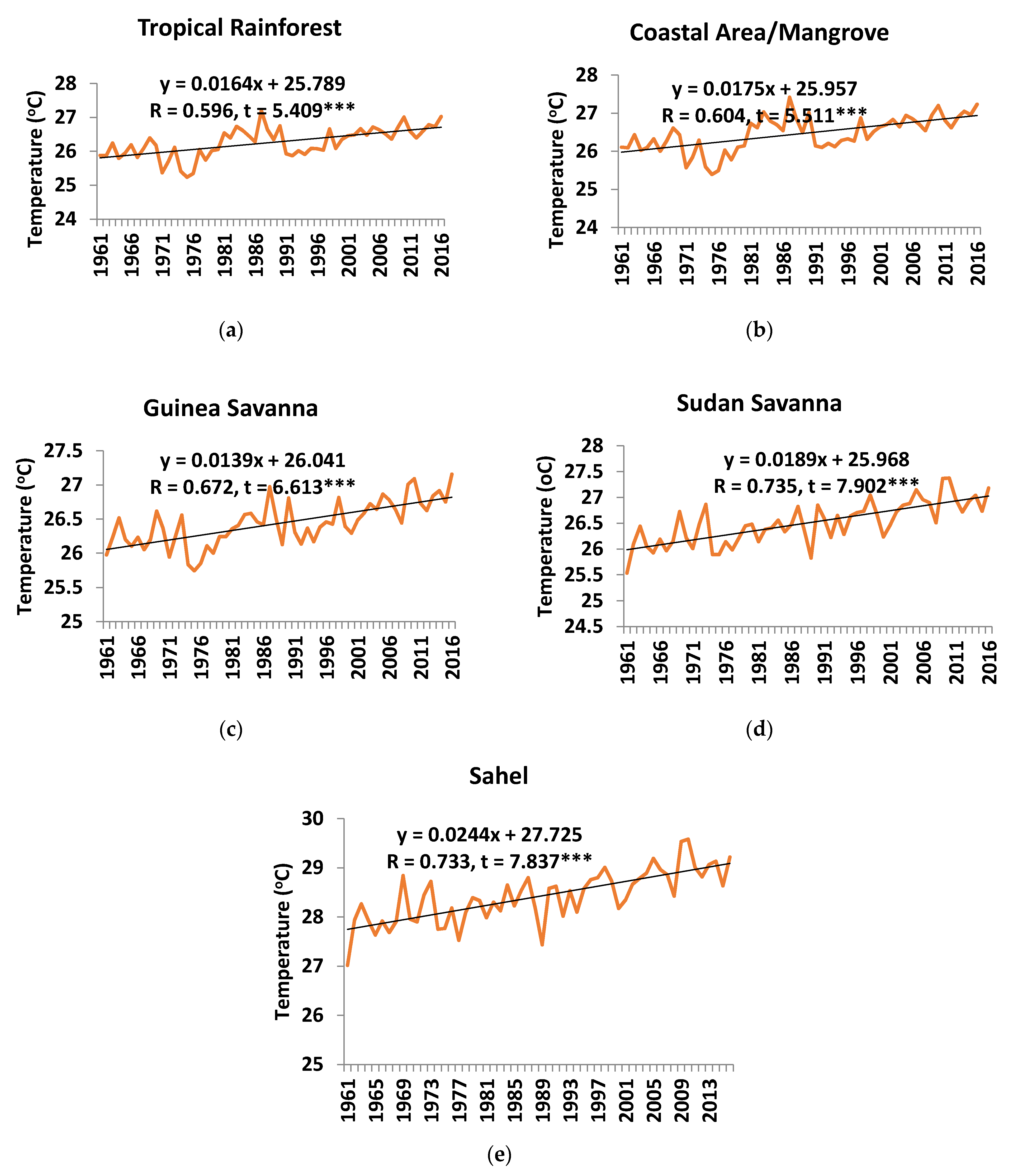 Atmosphere 11 00190 g002 Atmosphere 11 00190 g002