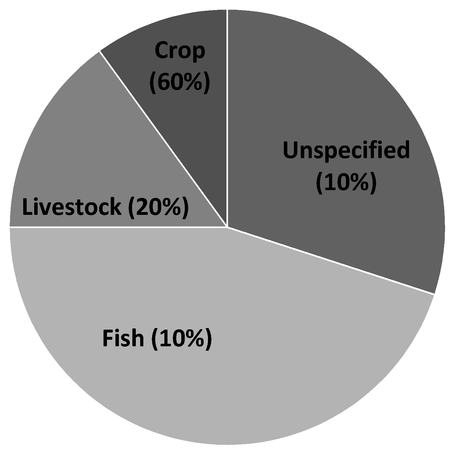 Atmosphere 11 00190 g005 Atmosphere 11 00190 g005