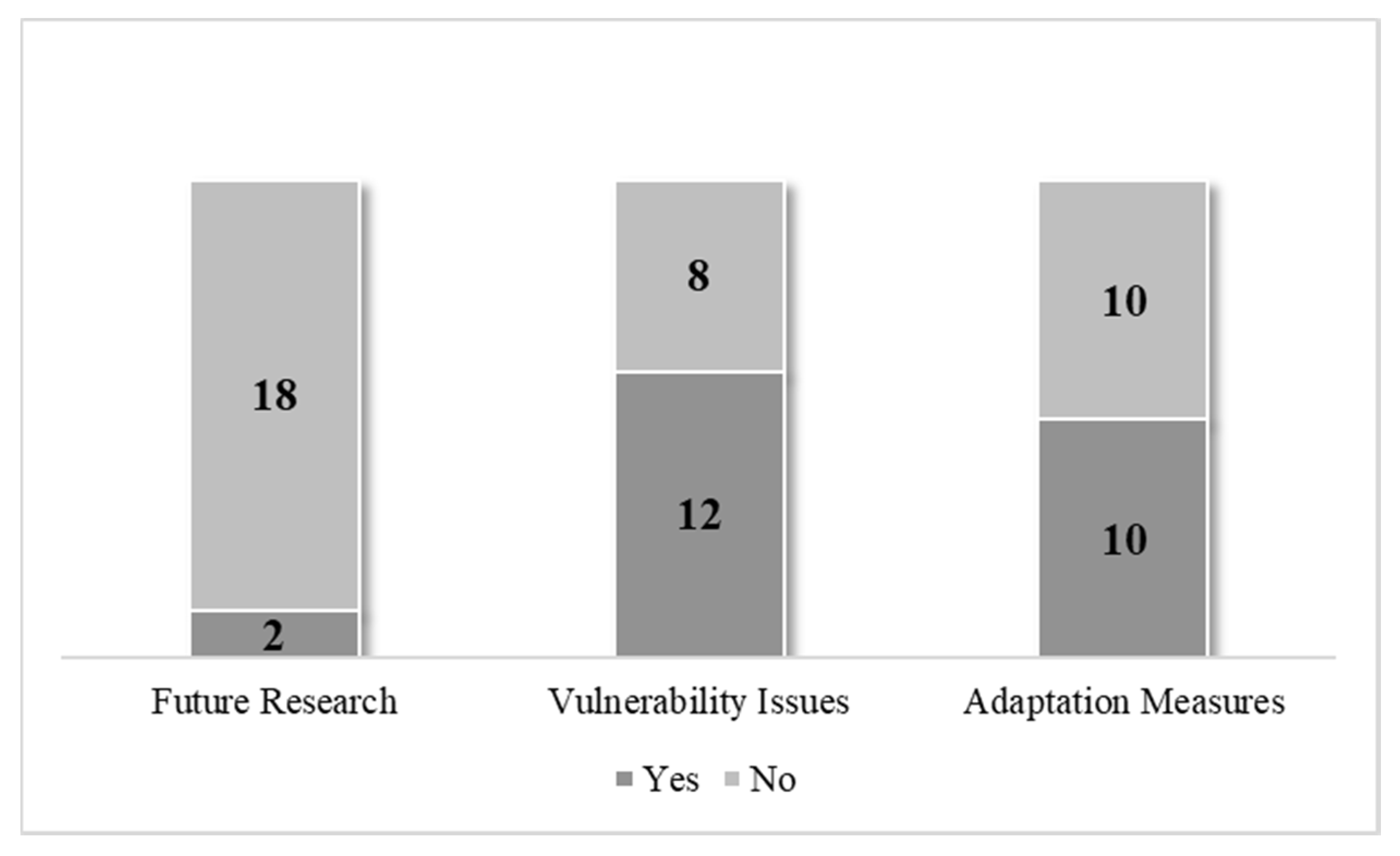 Atmosphere 11 00190 g006 Atmosphere 11 00190 g006