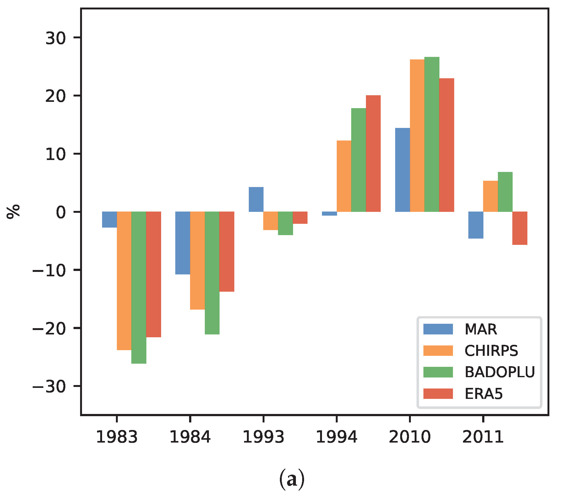 Atmosphere 11 00191 g004a