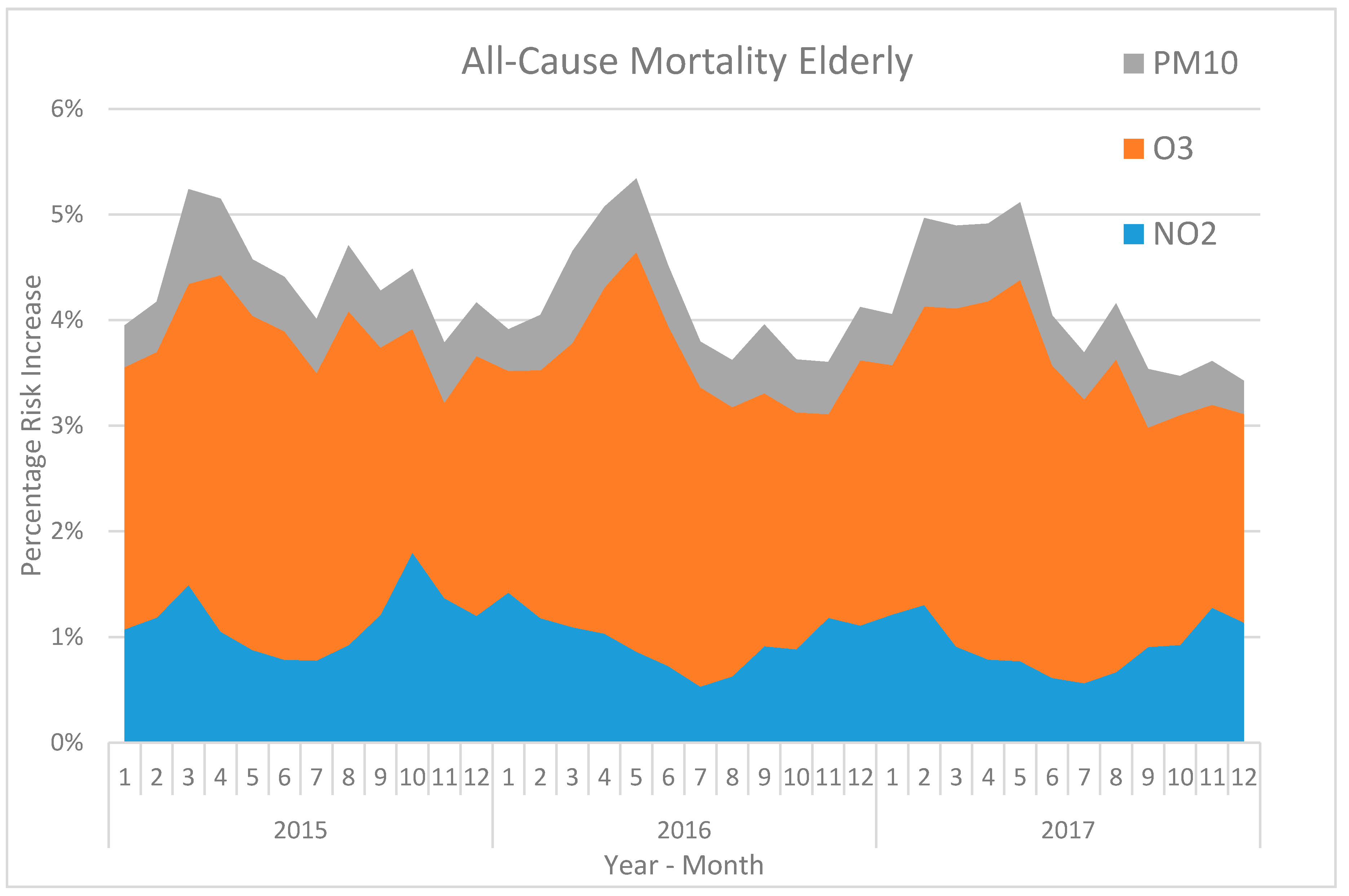 Atmosphere 11 00192 g002 Atmosphere 11 00192 g002