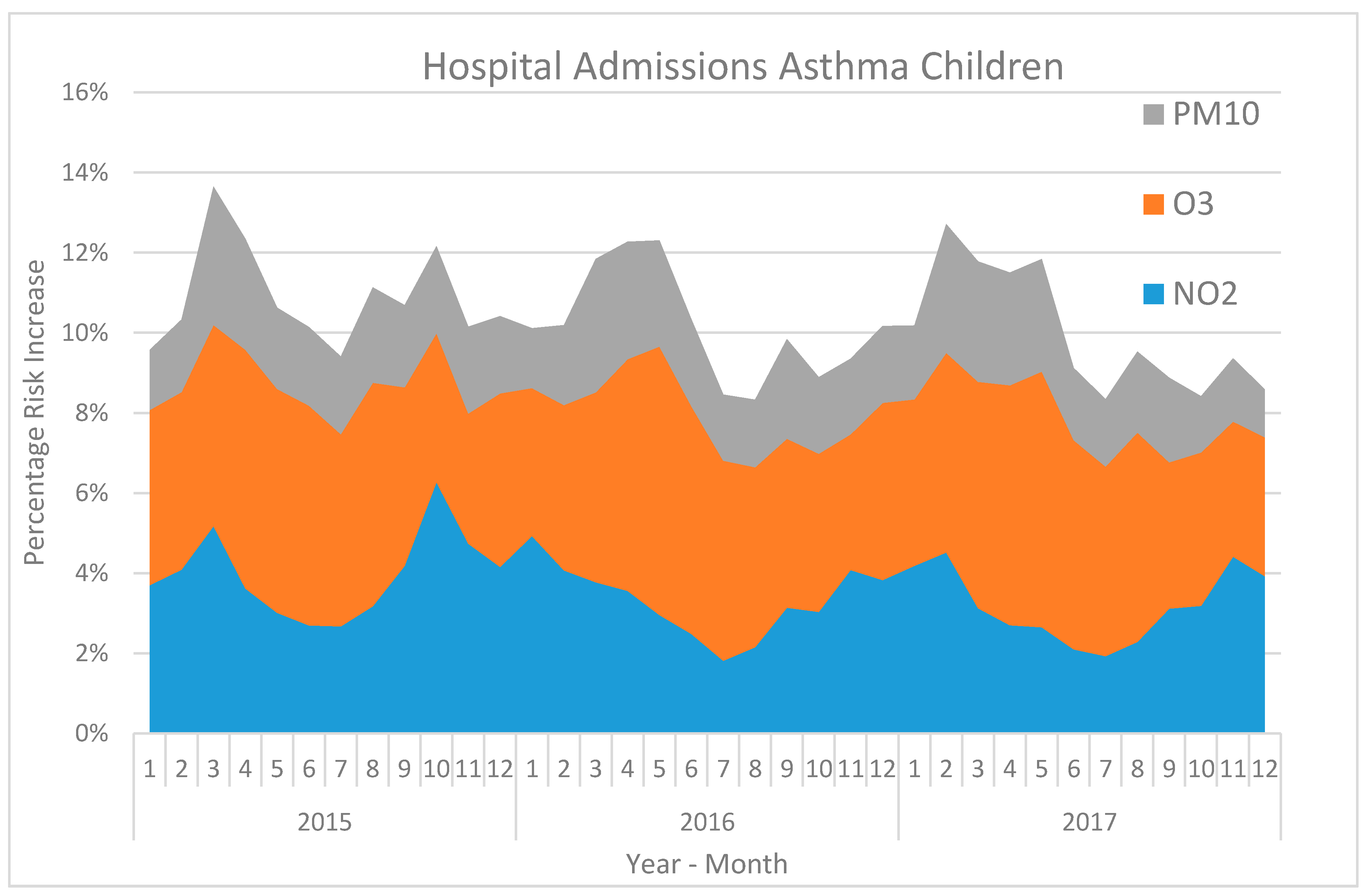 Atmosphere 11 00192 g005 Atmosphere 11 00192 g005