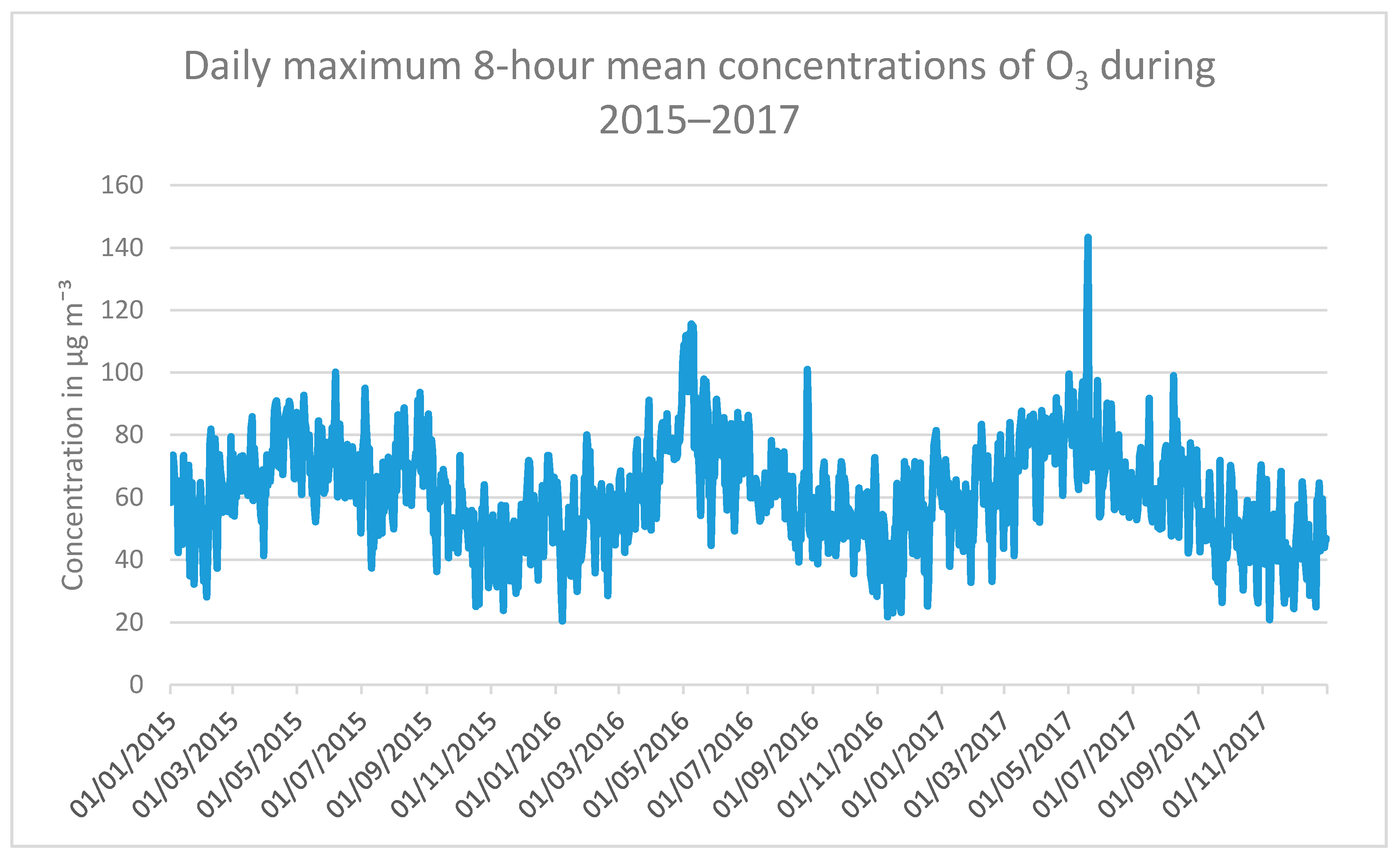 Atmosphere 11 00192 g0a2 Atmosphere 11 00192 g0a2