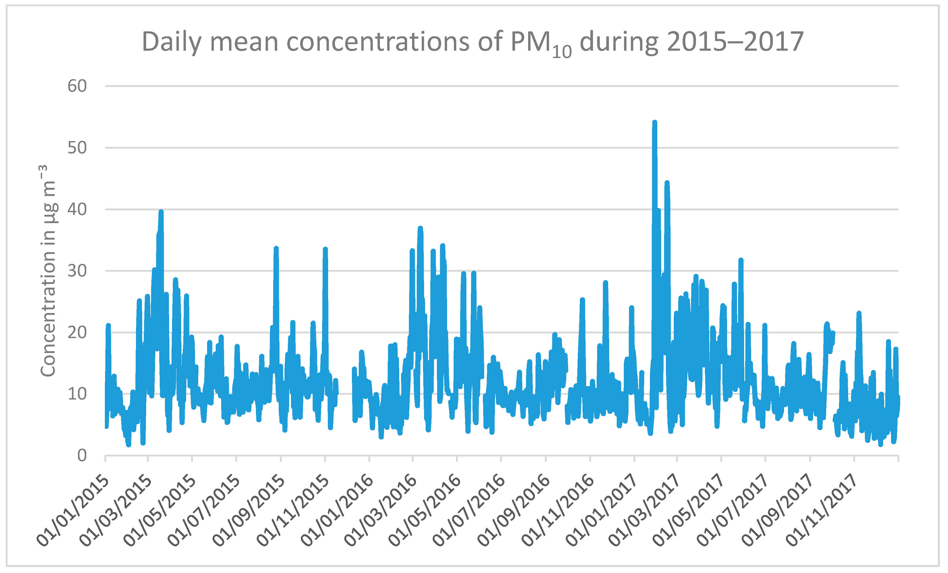 Atmosphere 11 00192 g0a3 Atmosphere 11 00192 g0a3
