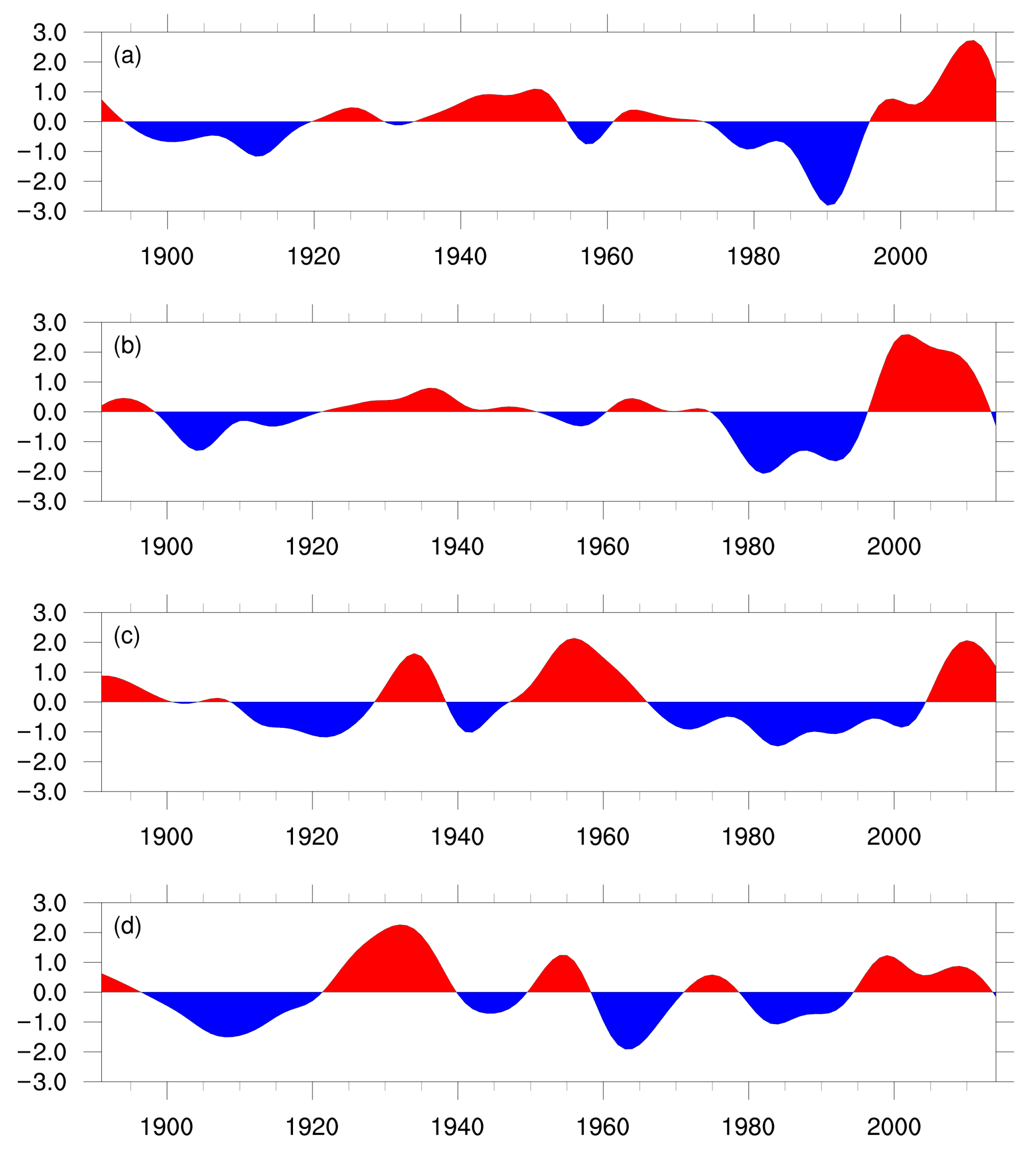 Atmosphere 11 00195 g002