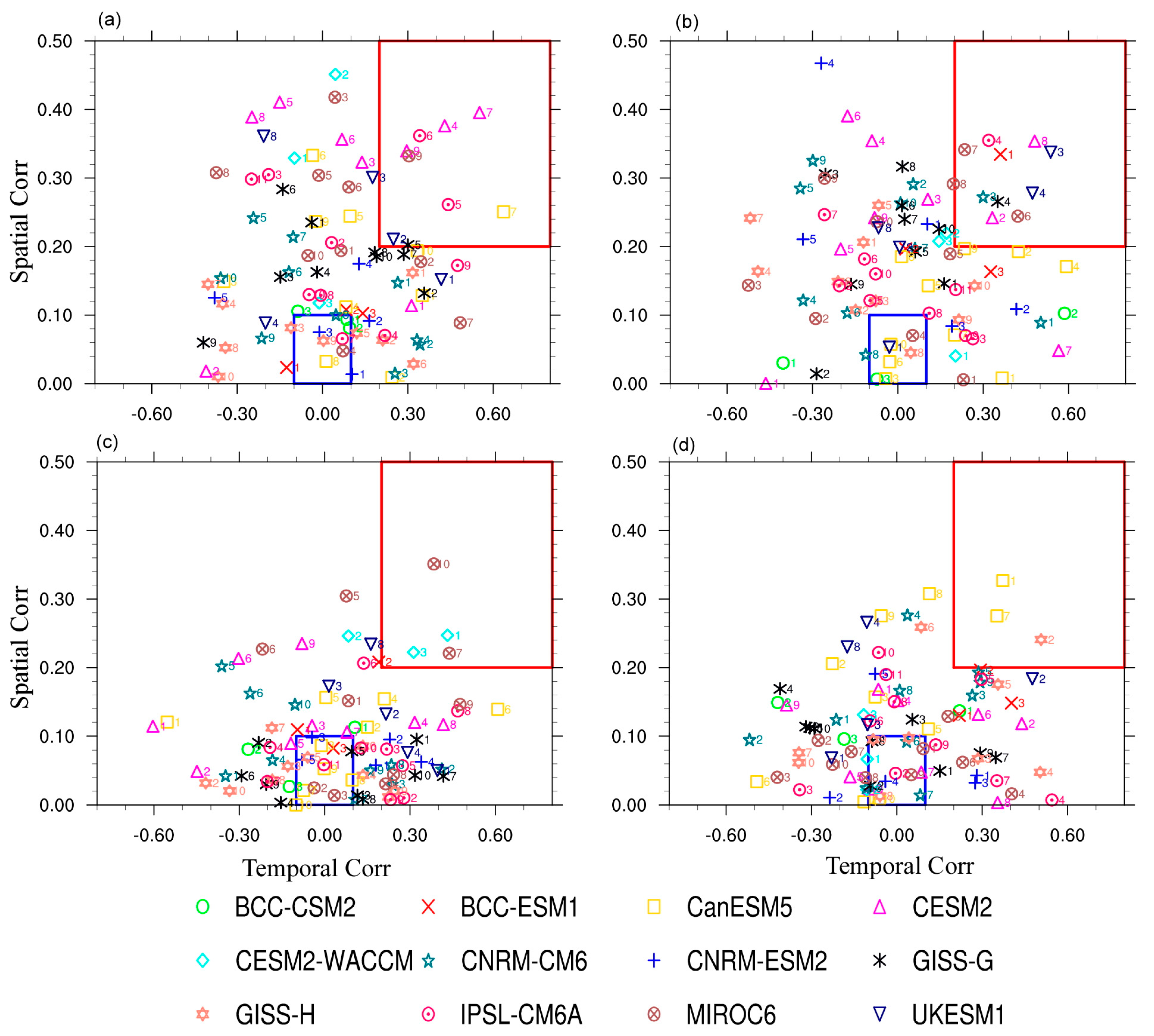 Atmosphere 11 00195 g005