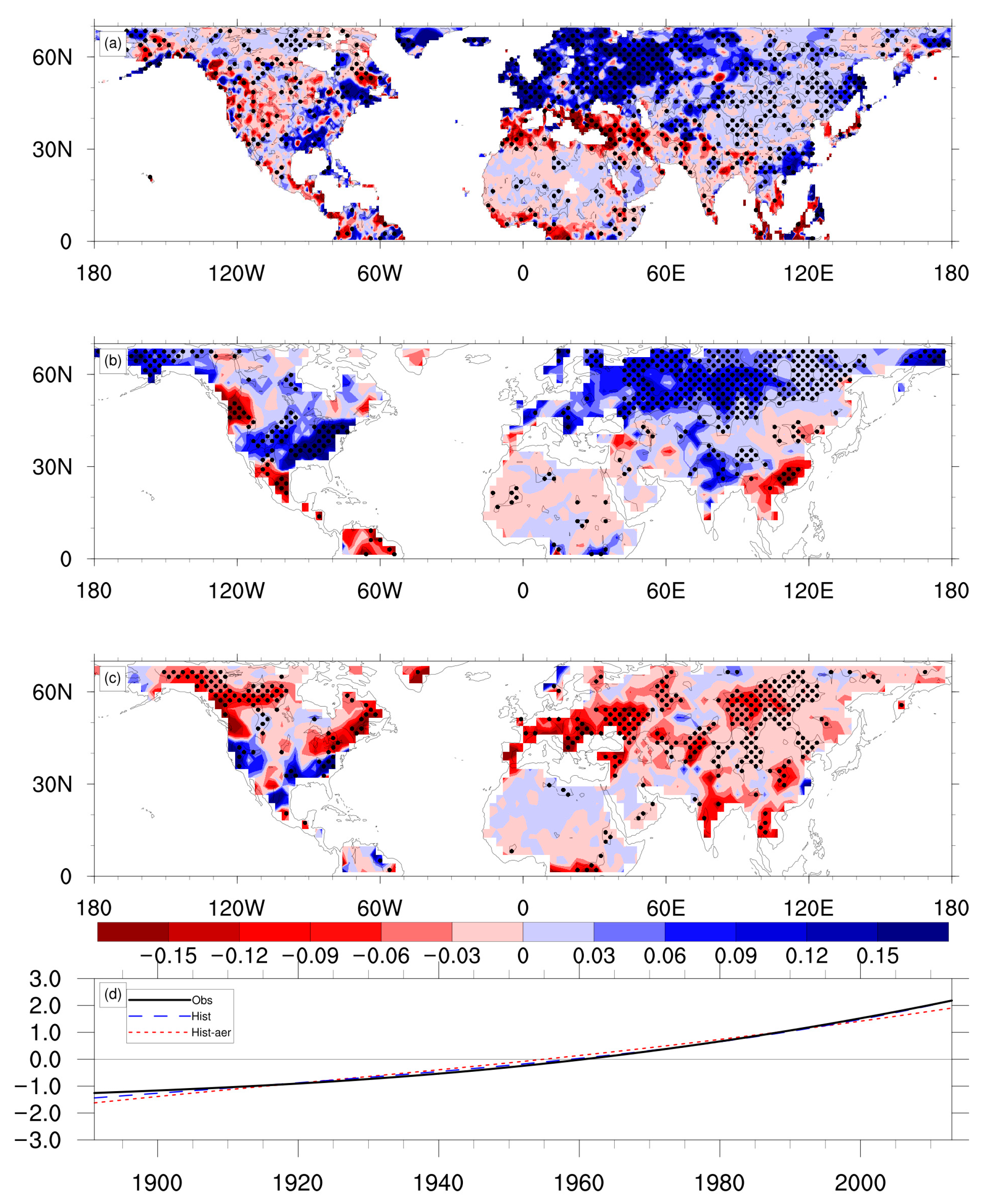 Atmosphere 11 00195 g008