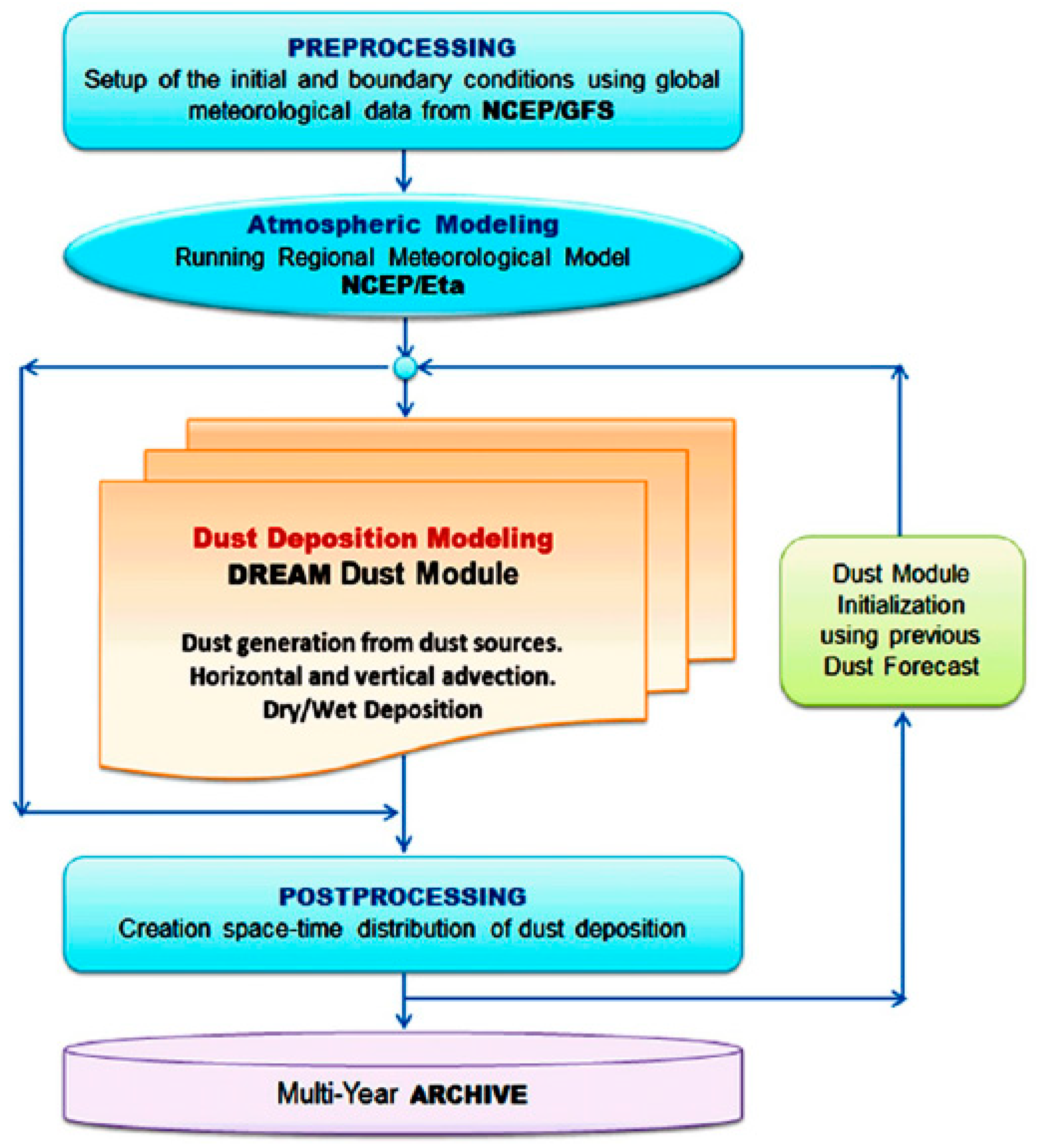Atmosphere 11 00197 g002 Atmosphere 11 00197 g002