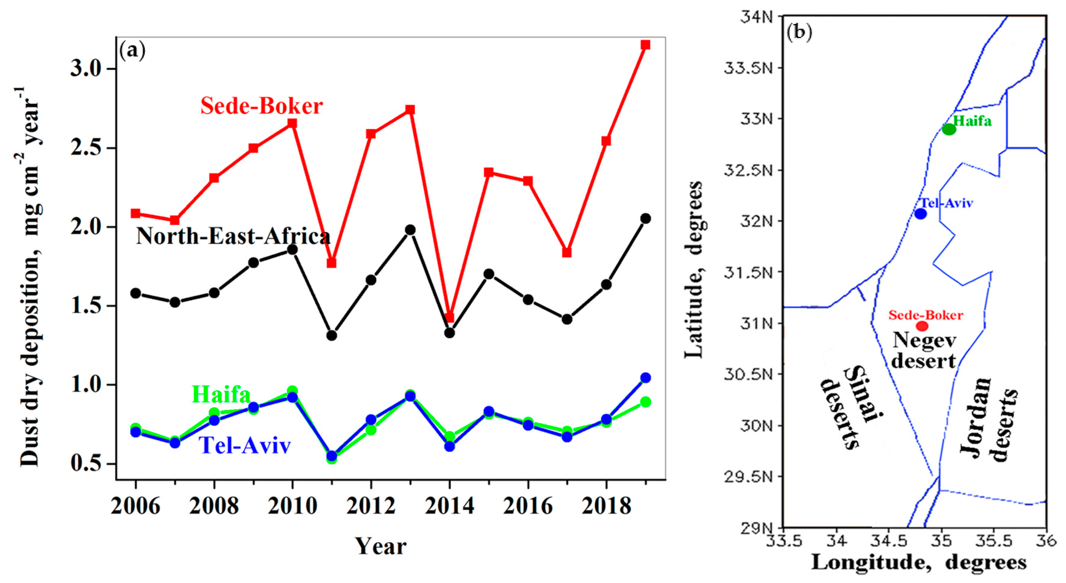Atmosphere 11 00197 g003 Atmosphere 11 00197 g003