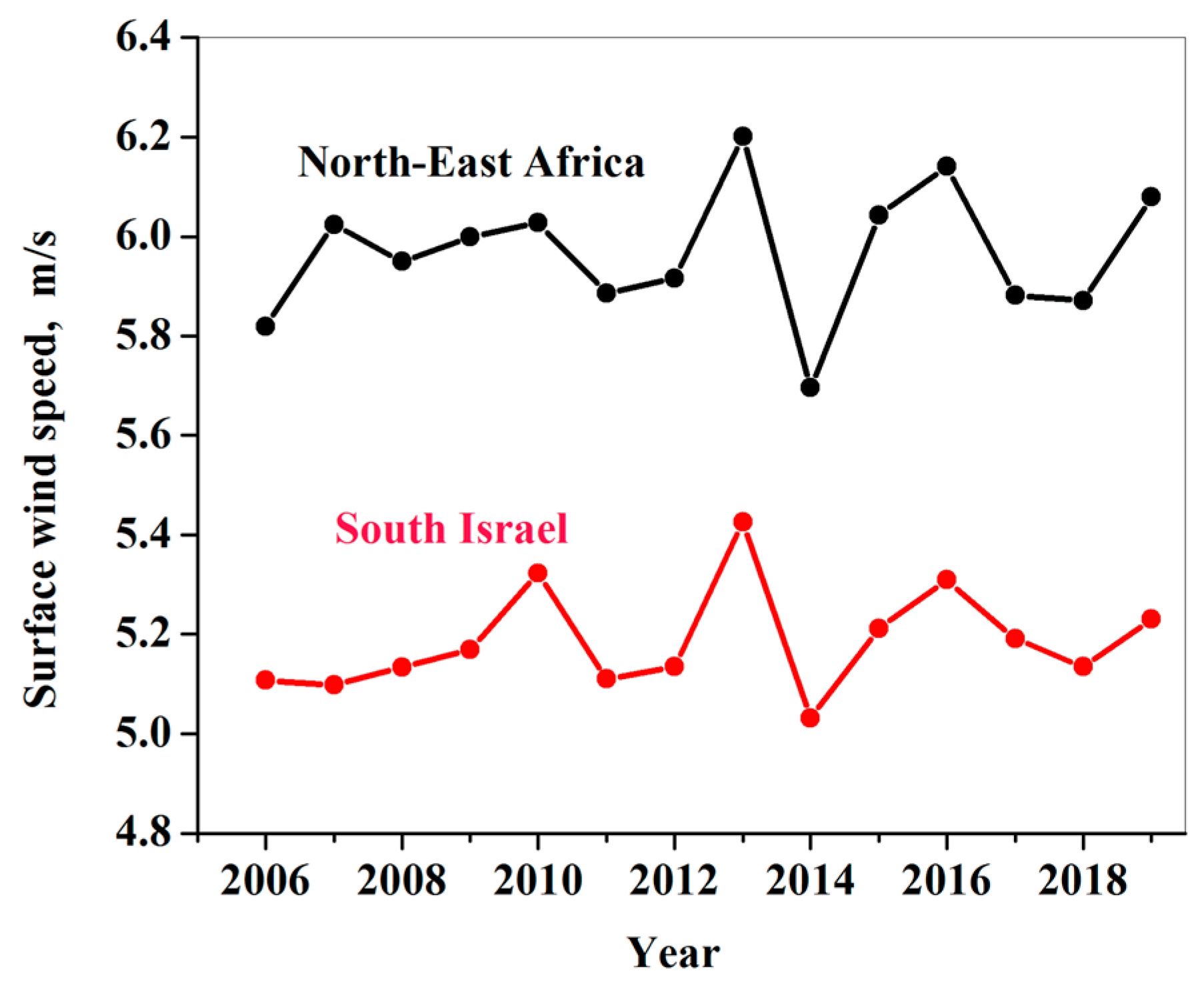 Atmosphere 11 00197 g004 Atmosphere 11 00197 g004