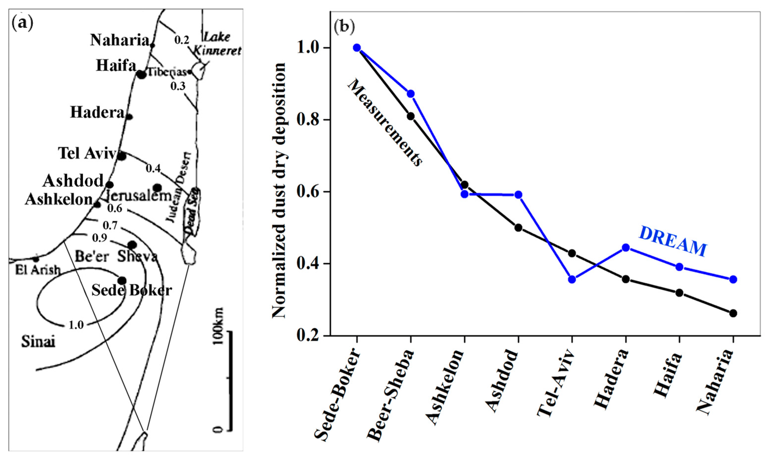 Atmosphere 11 00197 g006 Atmosphere 11 00197 g006
