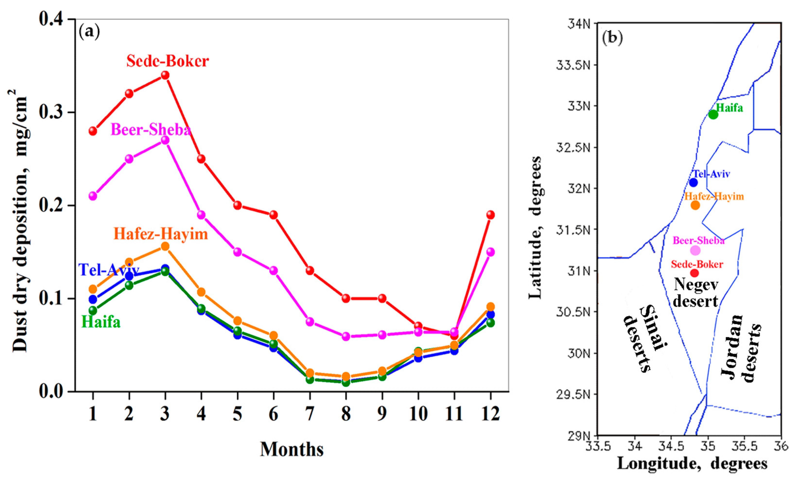 Atmosphere 11 00197 g008 Atmosphere 11 00197 g008