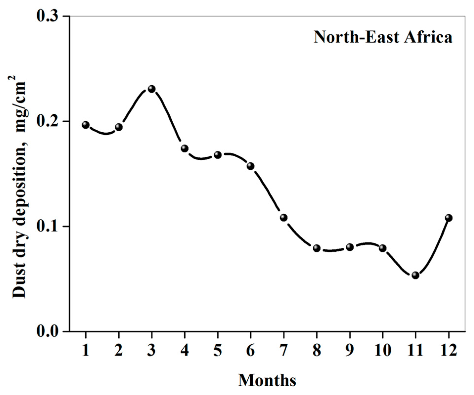 Atmosphere 11 00197 g009 Atmosphere 11 00197 g009