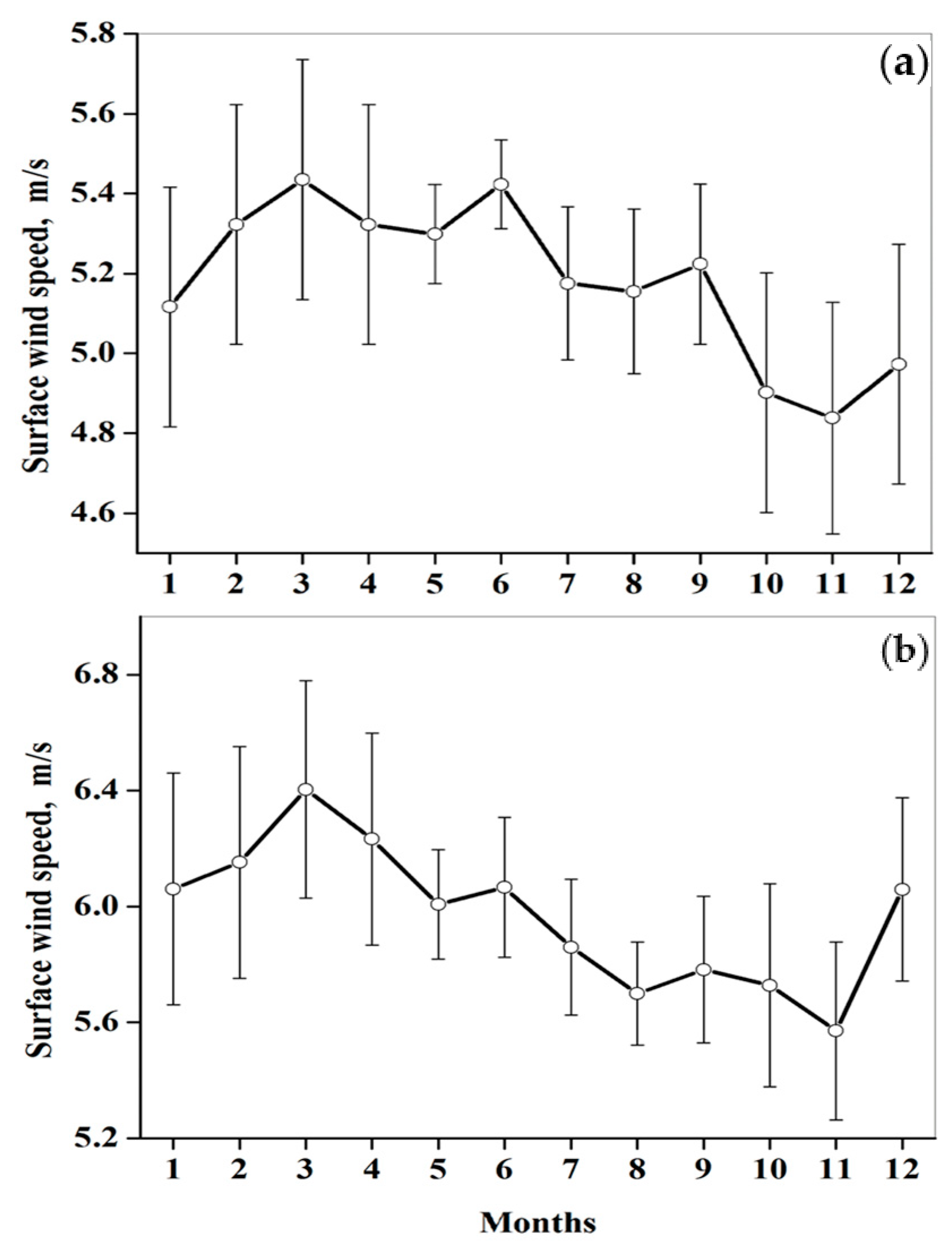 Atmosphere 11 00197 g010 Atmosphere 11 00197 g010