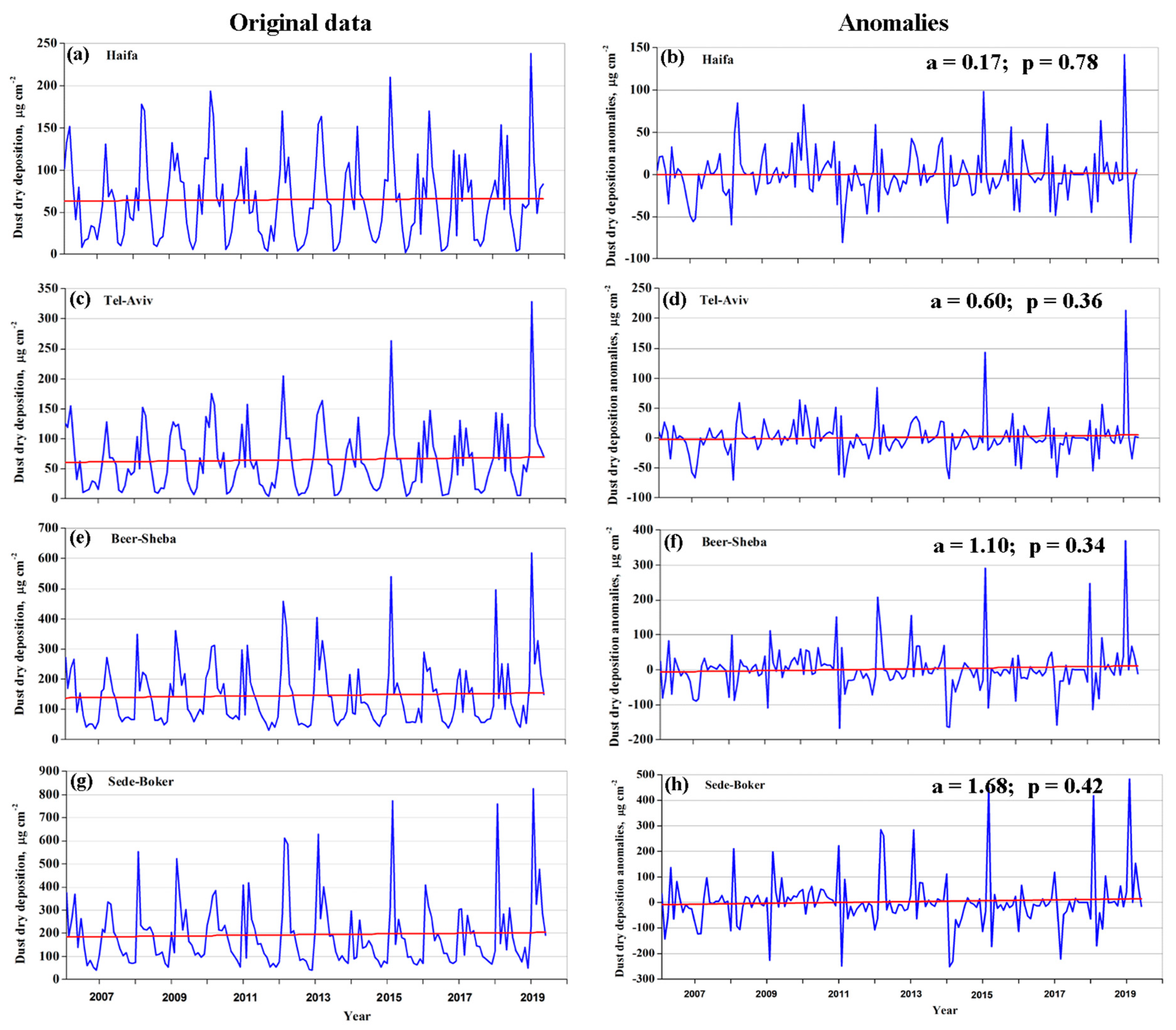 Atmosphere 11 00197 g013 Atmosphere 11 00197 g013