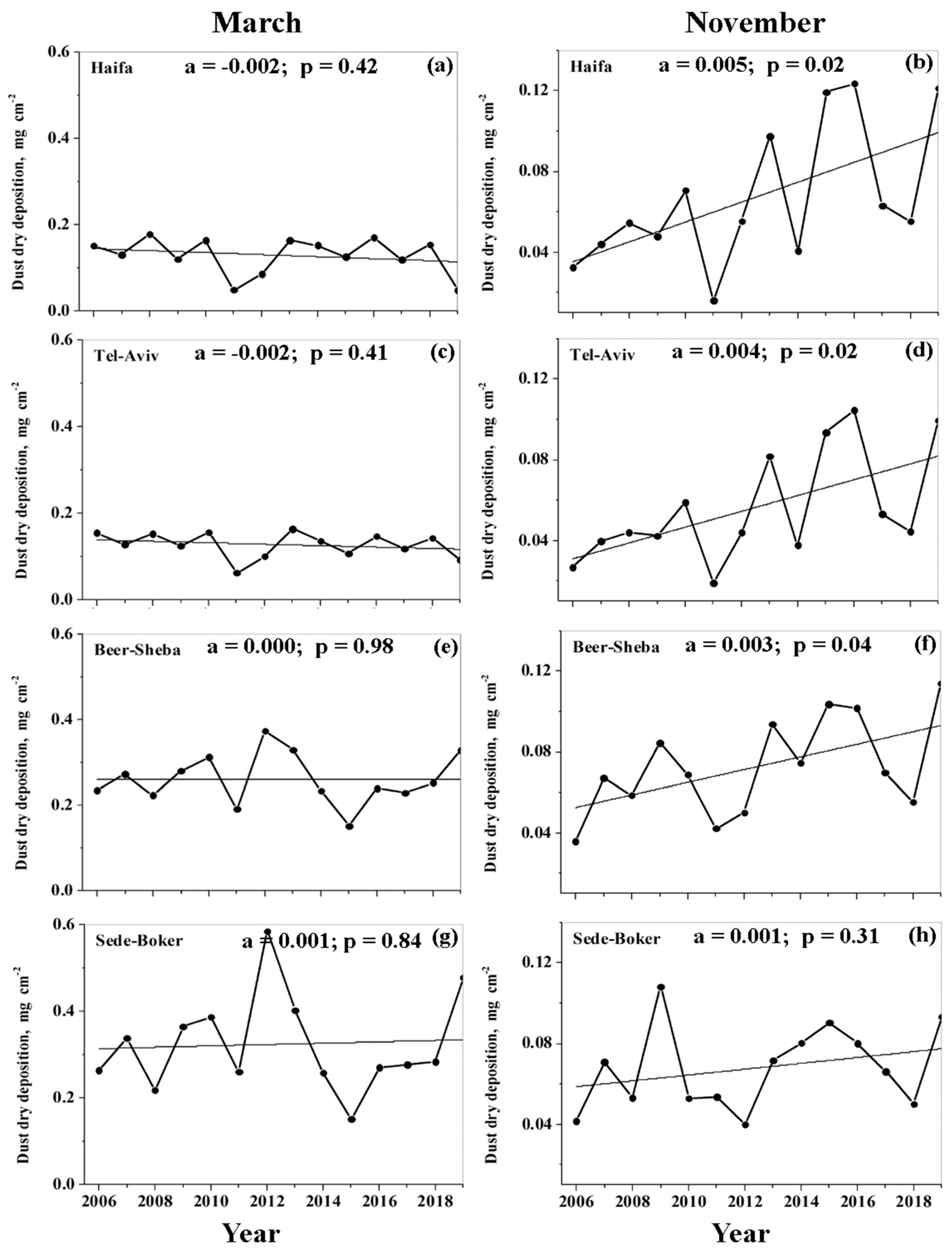 Atmosphere 11 00197 g014 Atmosphere 11 00197 g014