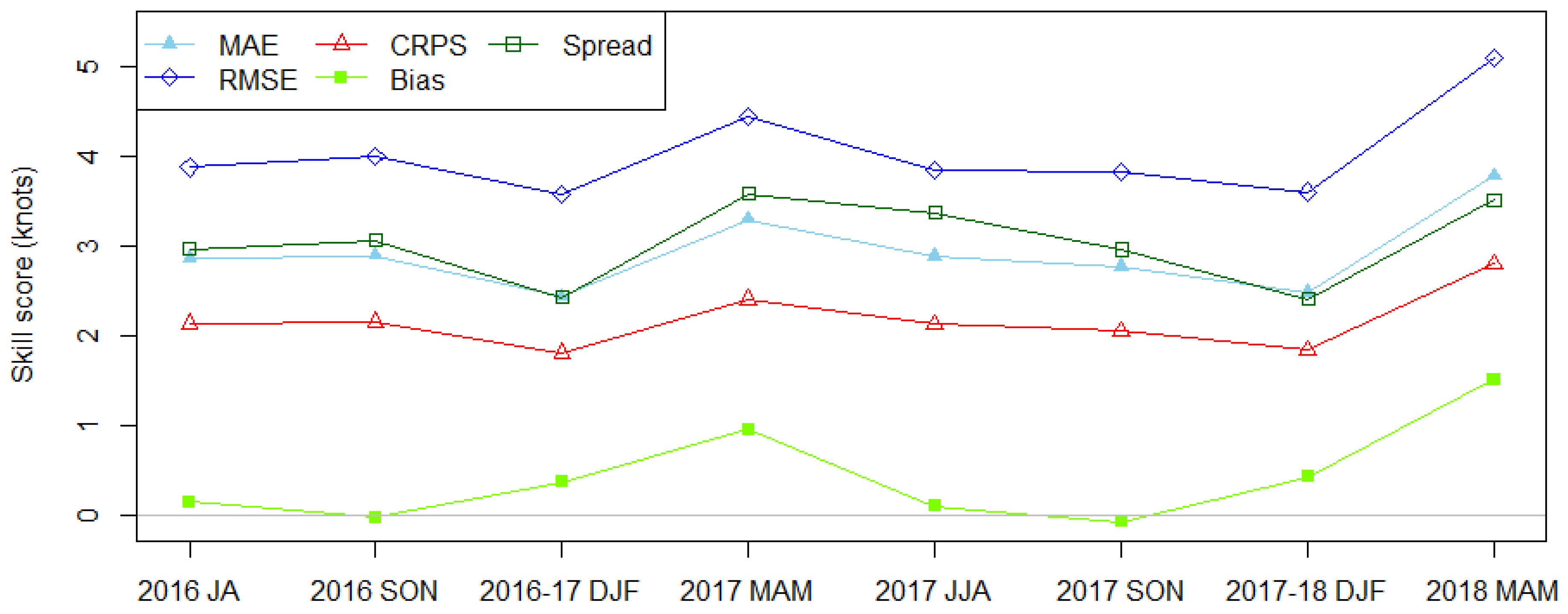 Atmosphere 11 00198 g006