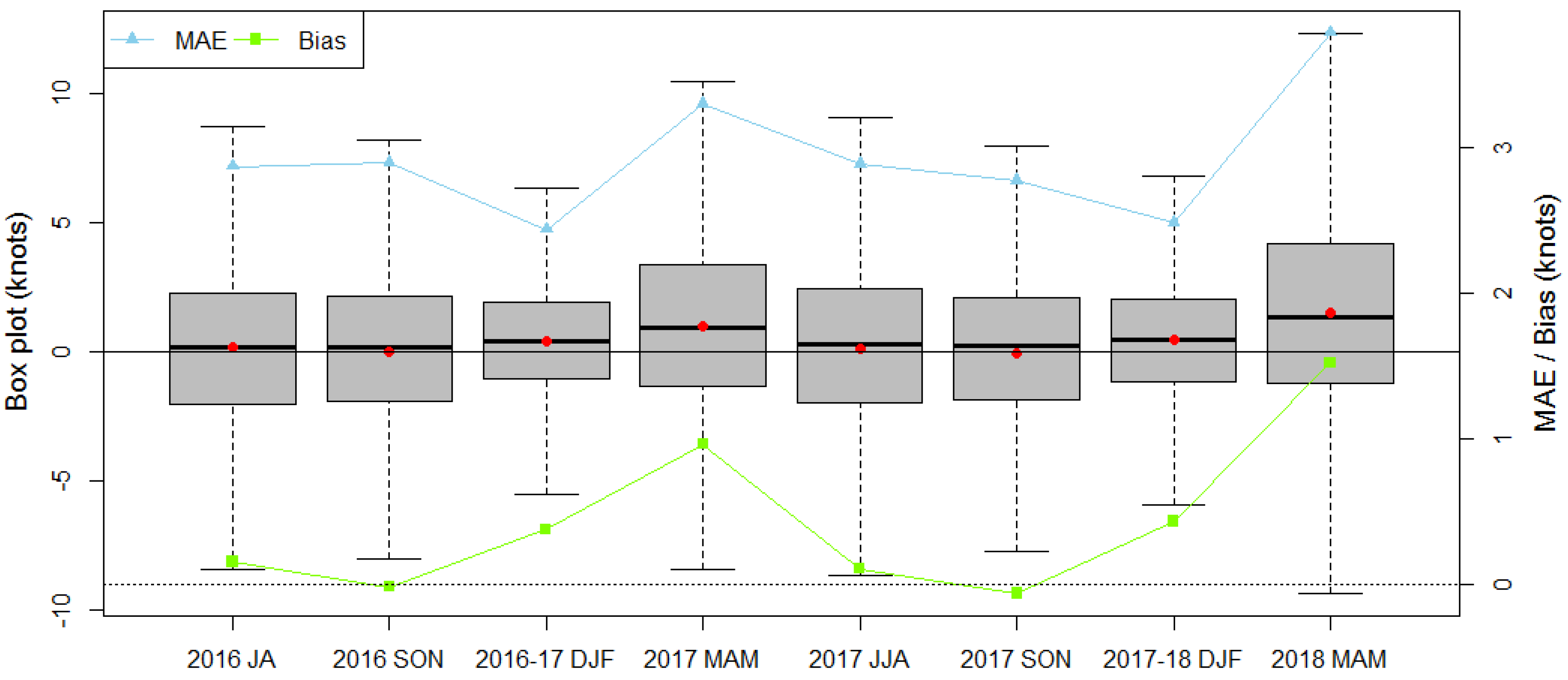 Atmosphere 11 00198 g007