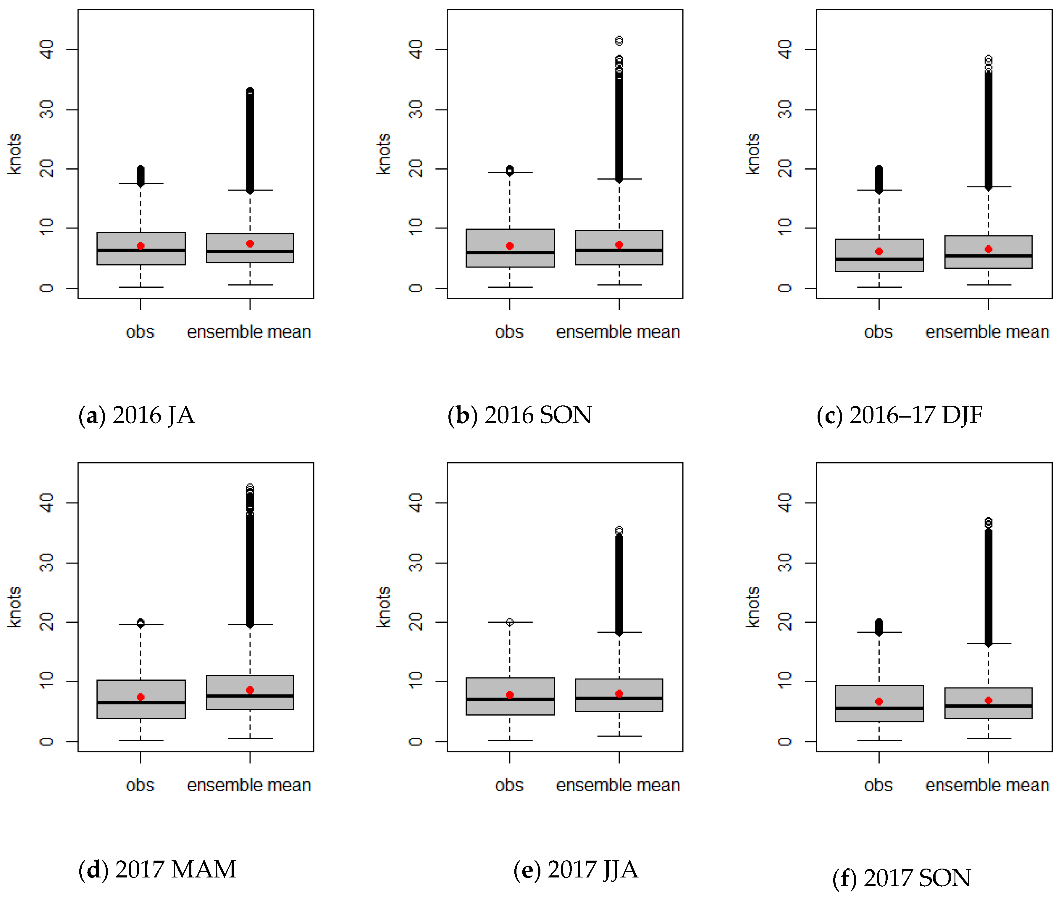 Atmosphere 11 00198 g008a
