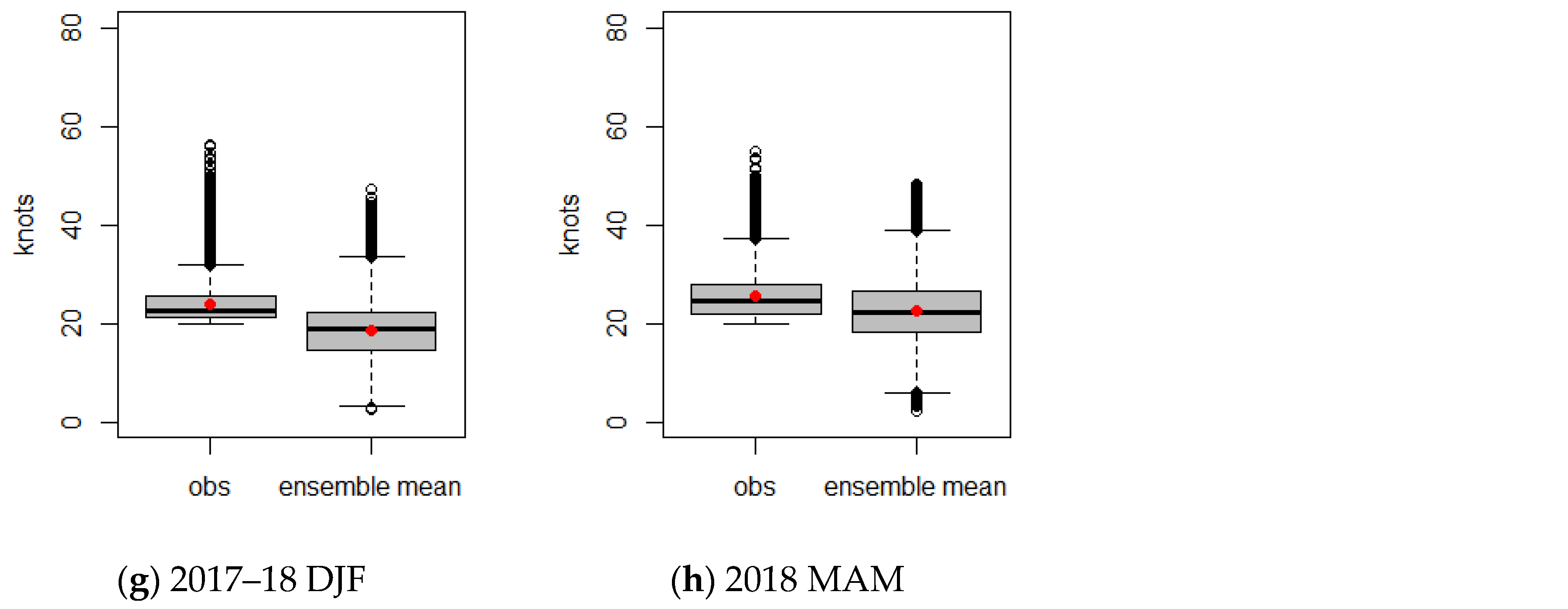 Atmosphere 11 00198 g009b