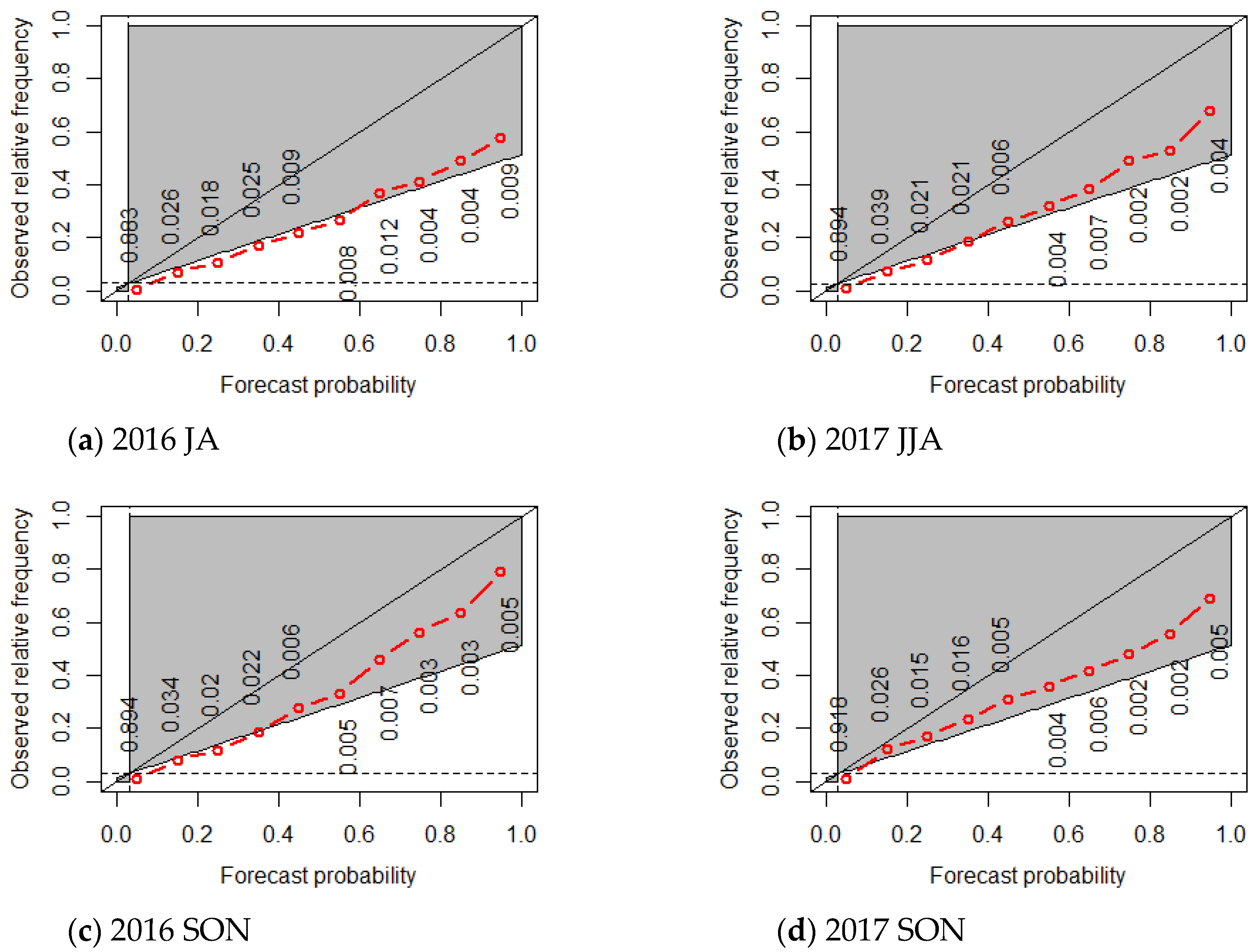 Atmosphere 11 00198 g011a