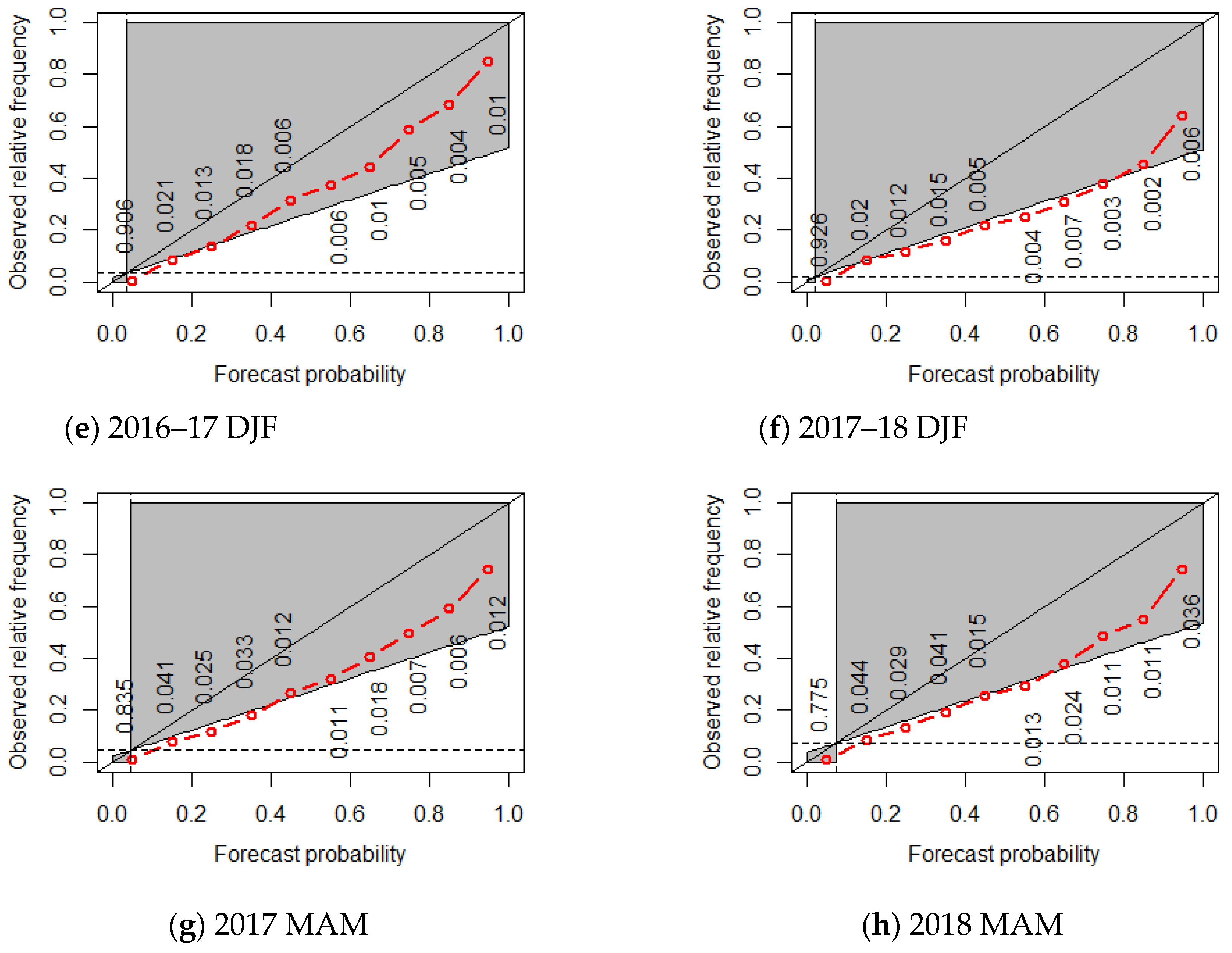 Atmosphere 11 00198 g011b