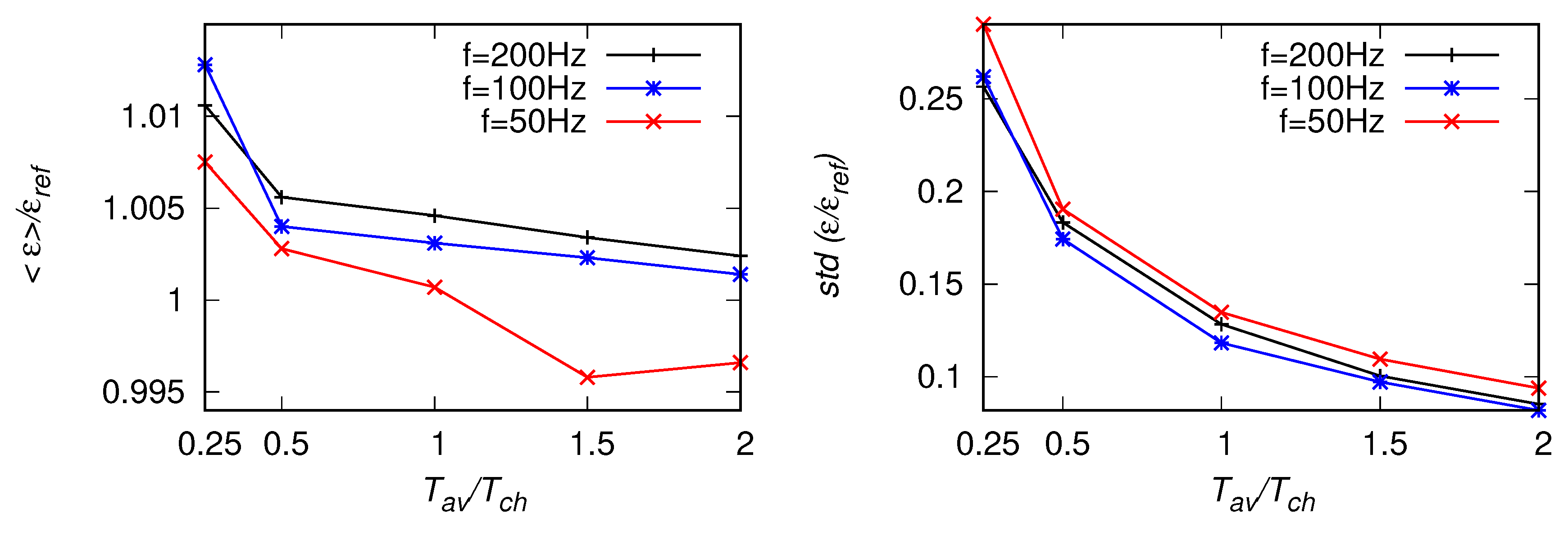 Atmosphere 11 00199 g010 Atmosphere 11 00199 g010