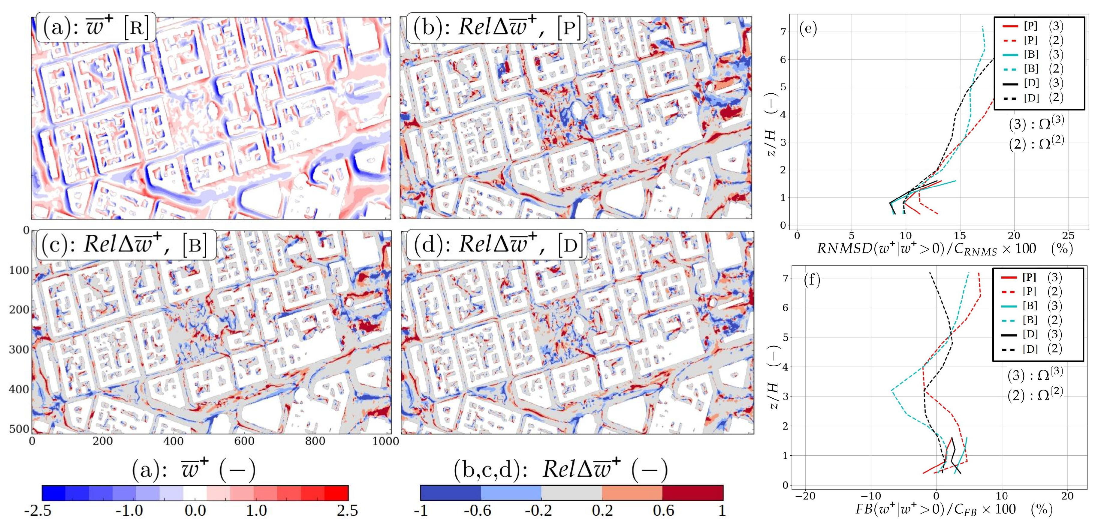 Atmosphere Free Full Text Study Of Realistic Urban Boundary Layer Turbulence With High Resolution Large Eddy Simulation Html