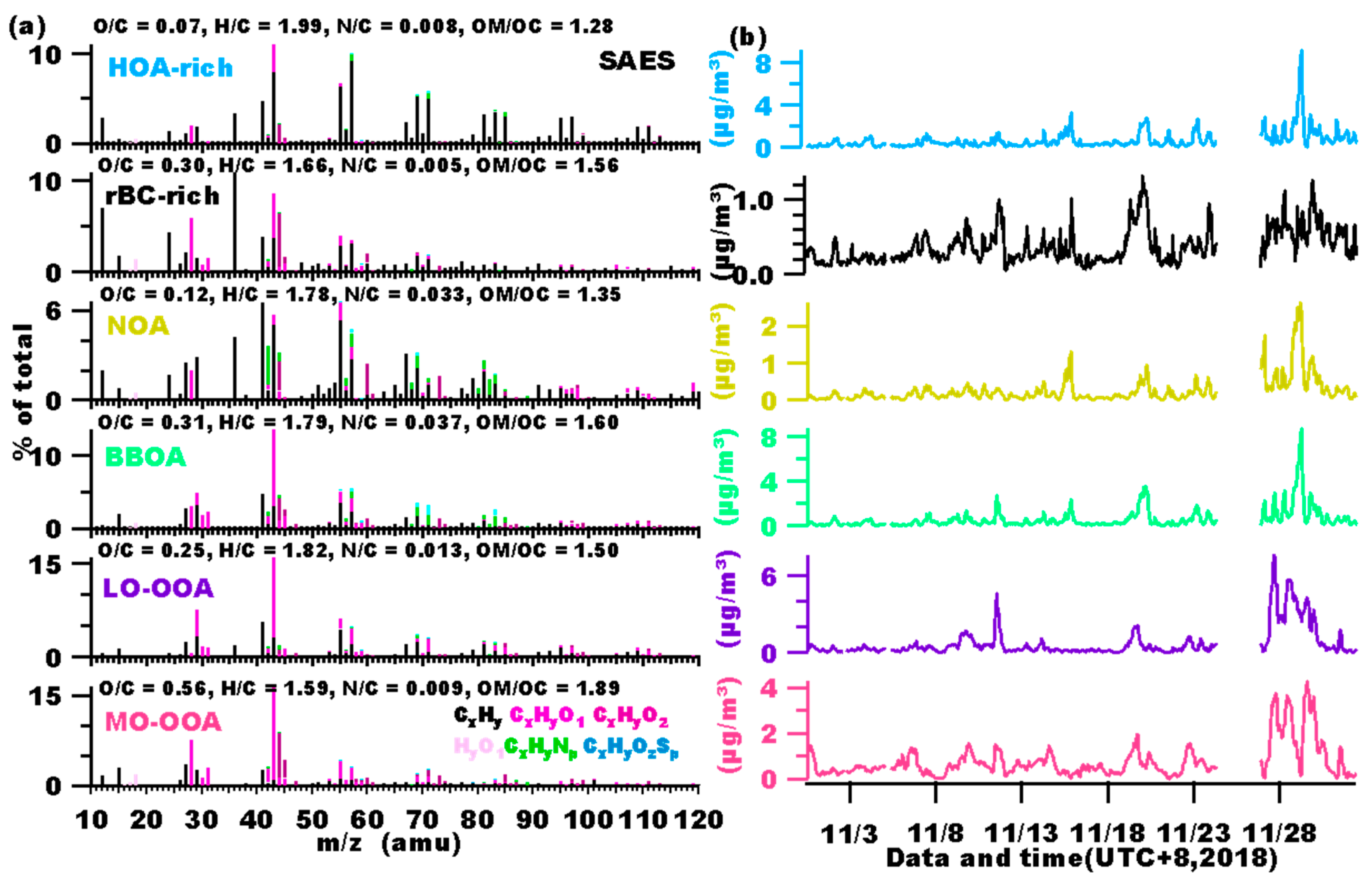 Atmosphere 11 00202 g004