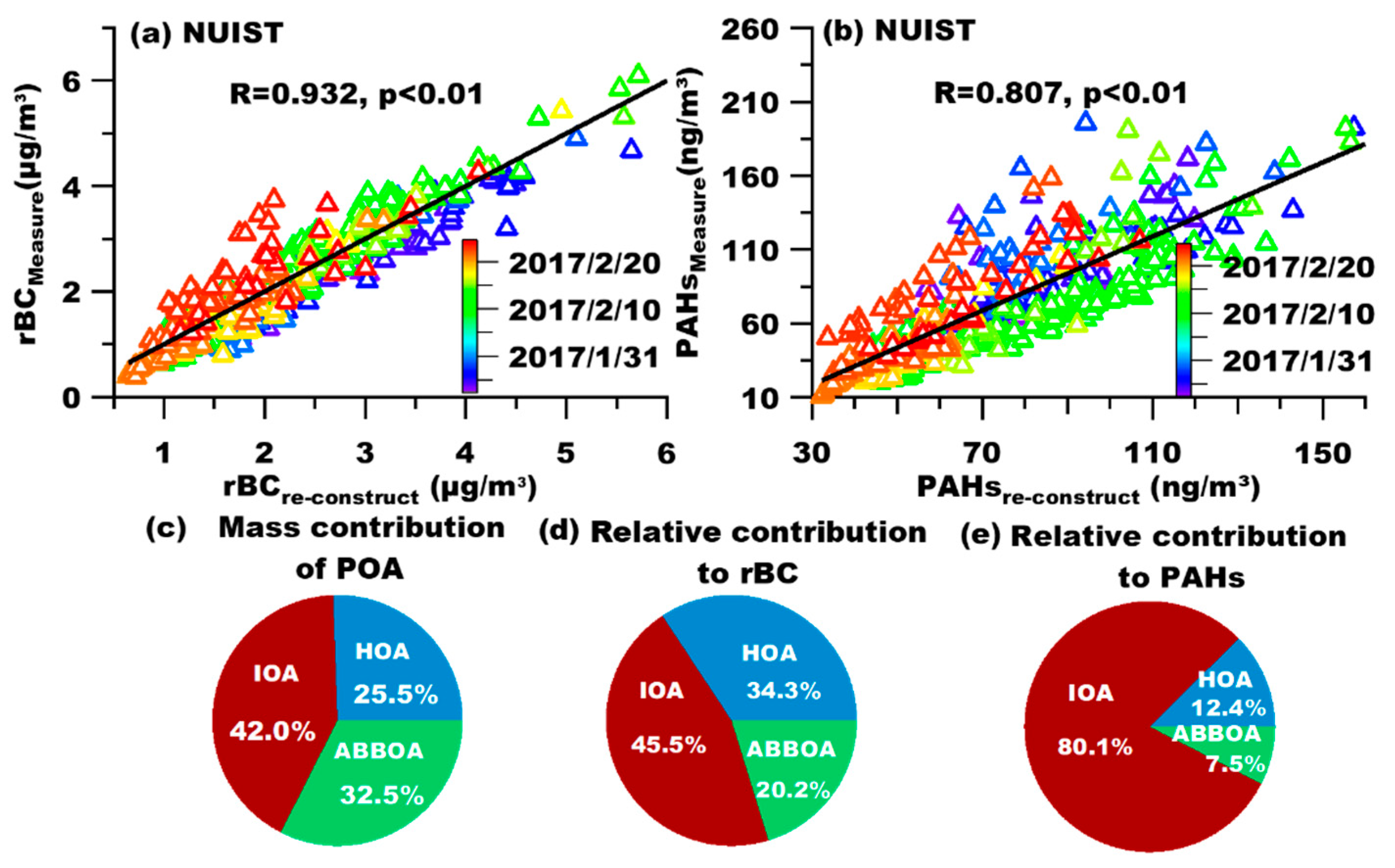Atmosphere 11 00202 g005