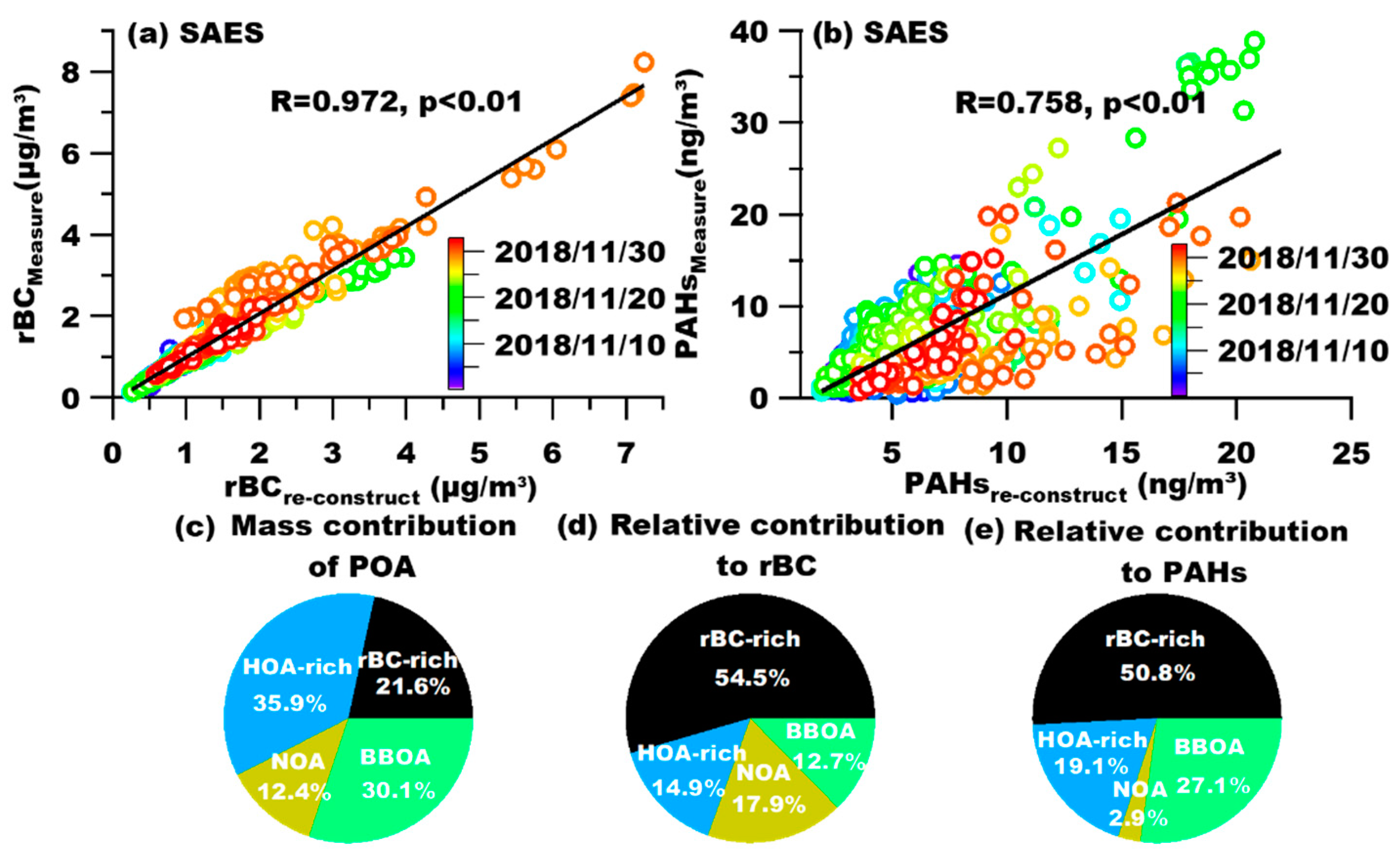 Atmosphere 11 00202 g006
