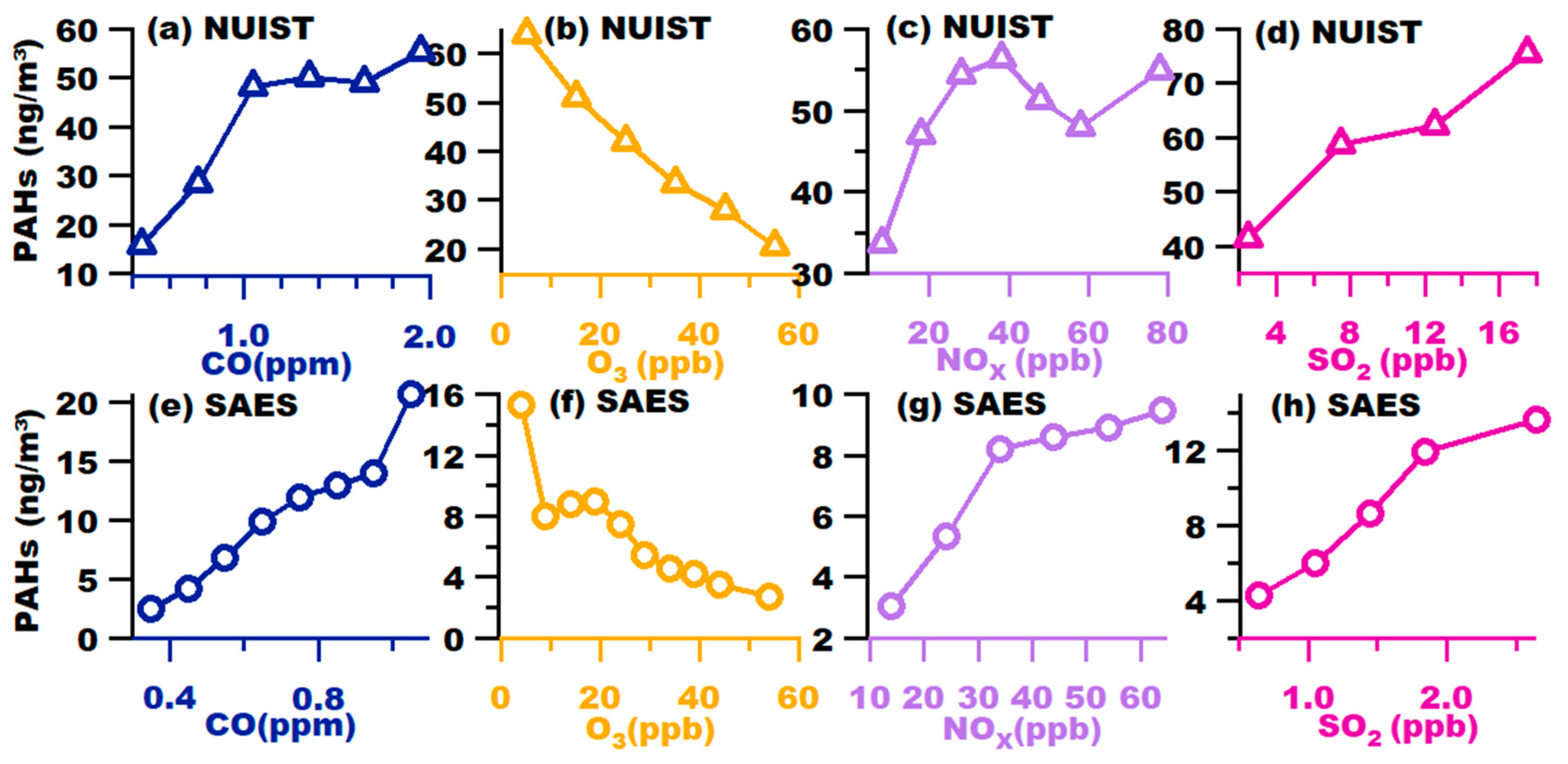 Atmosphere 11 00202 g008