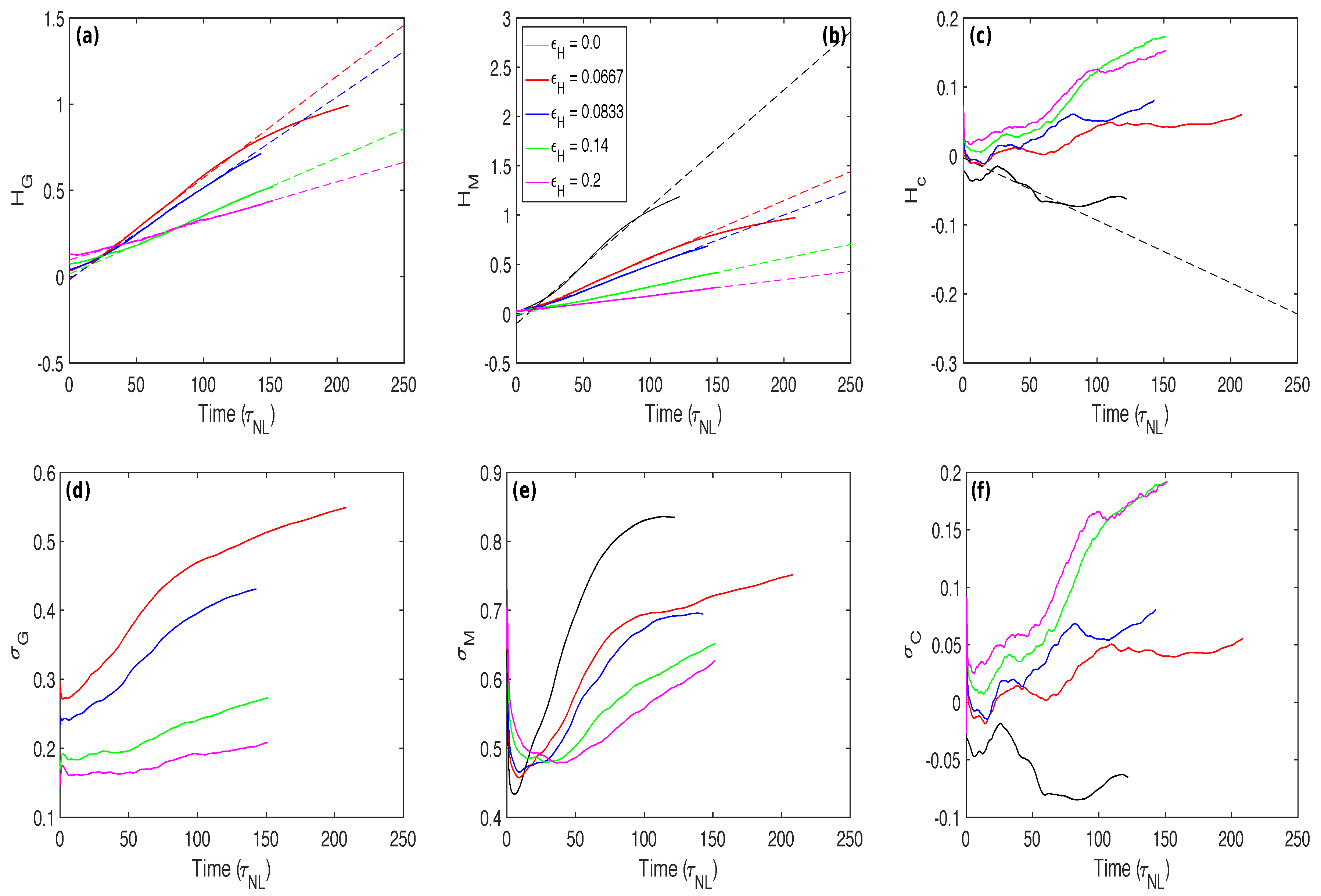 Atmosphere 11 00203 g002 Atmosphere 11 00203 g002