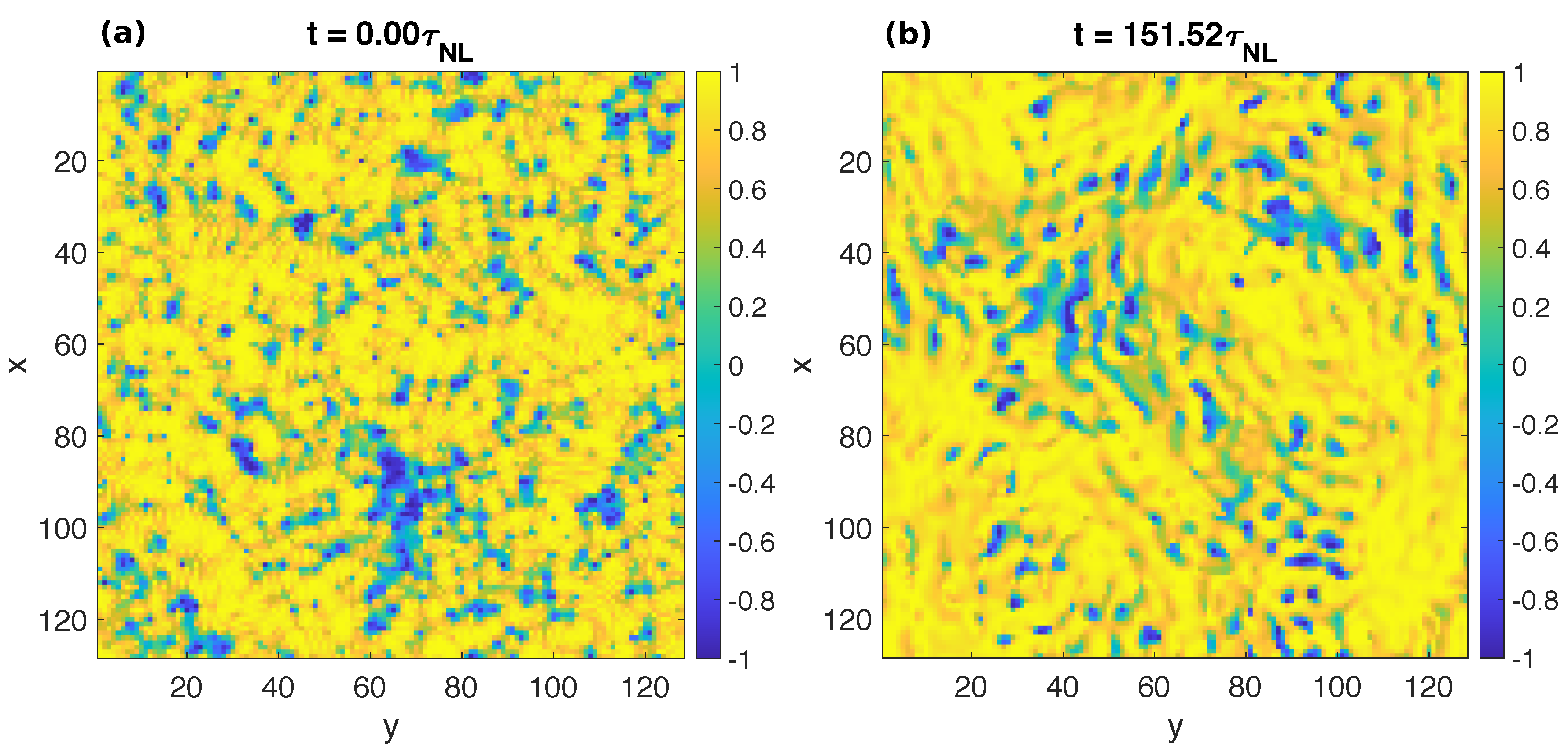 Atmosphere 11 00203 g003 Atmosphere 11 00203 g003
