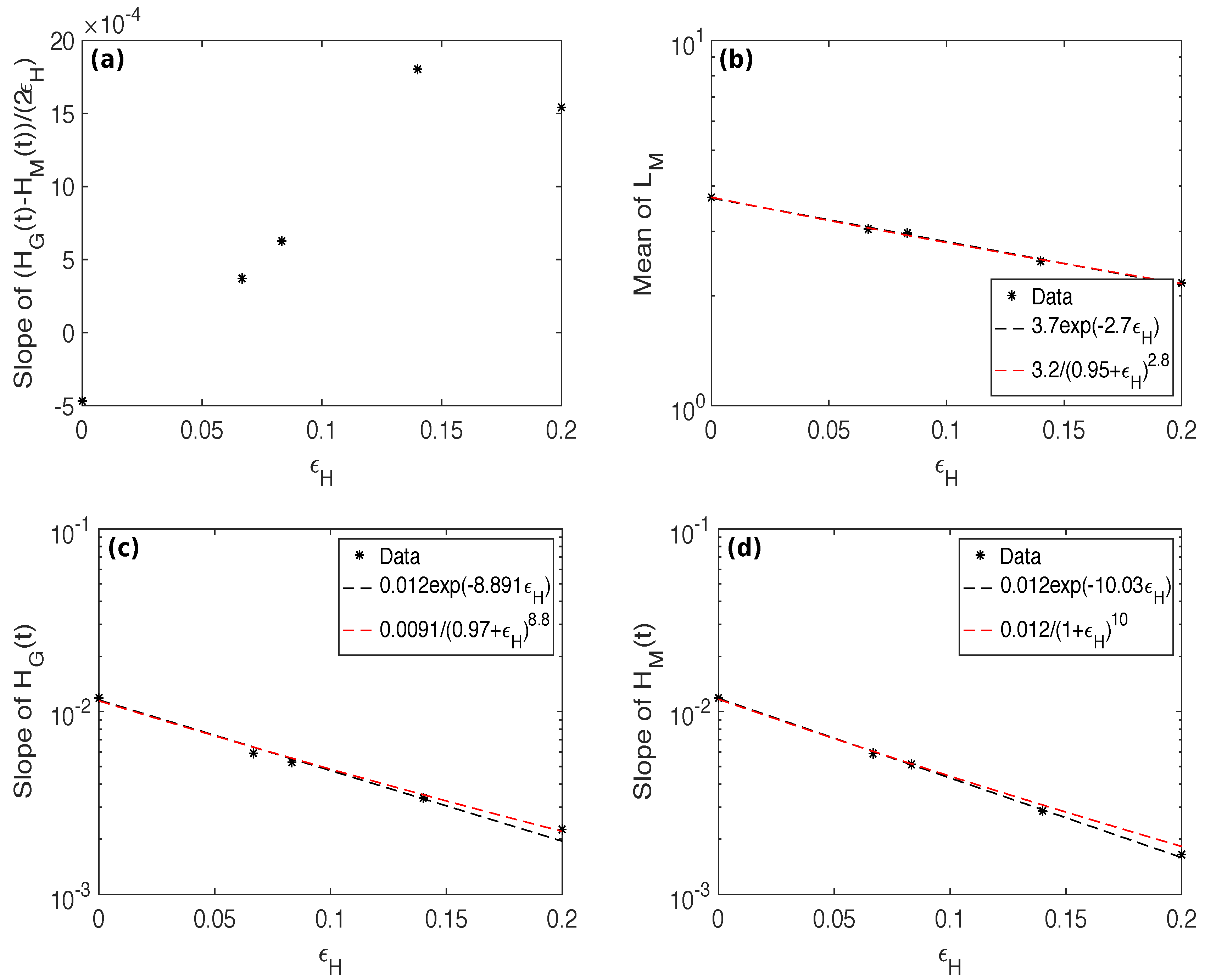 Atmosphere 11 00203 g004 Atmosphere 11 00203 g004