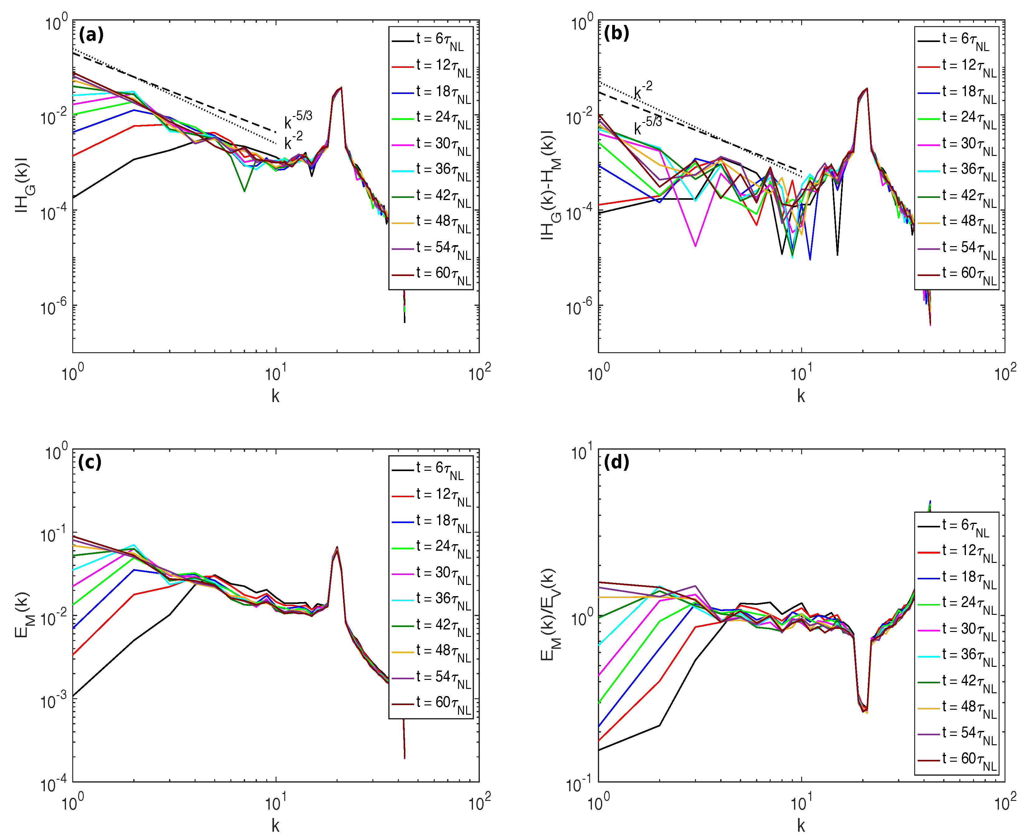 Atmosphere 11 00203 g005 Atmosphere 11 00203 g005