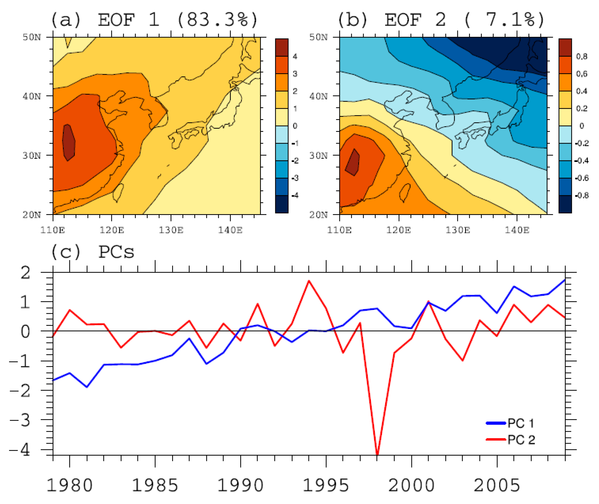 Atmosphere 11 00206 g002 Atmosphere 11 00206 g002