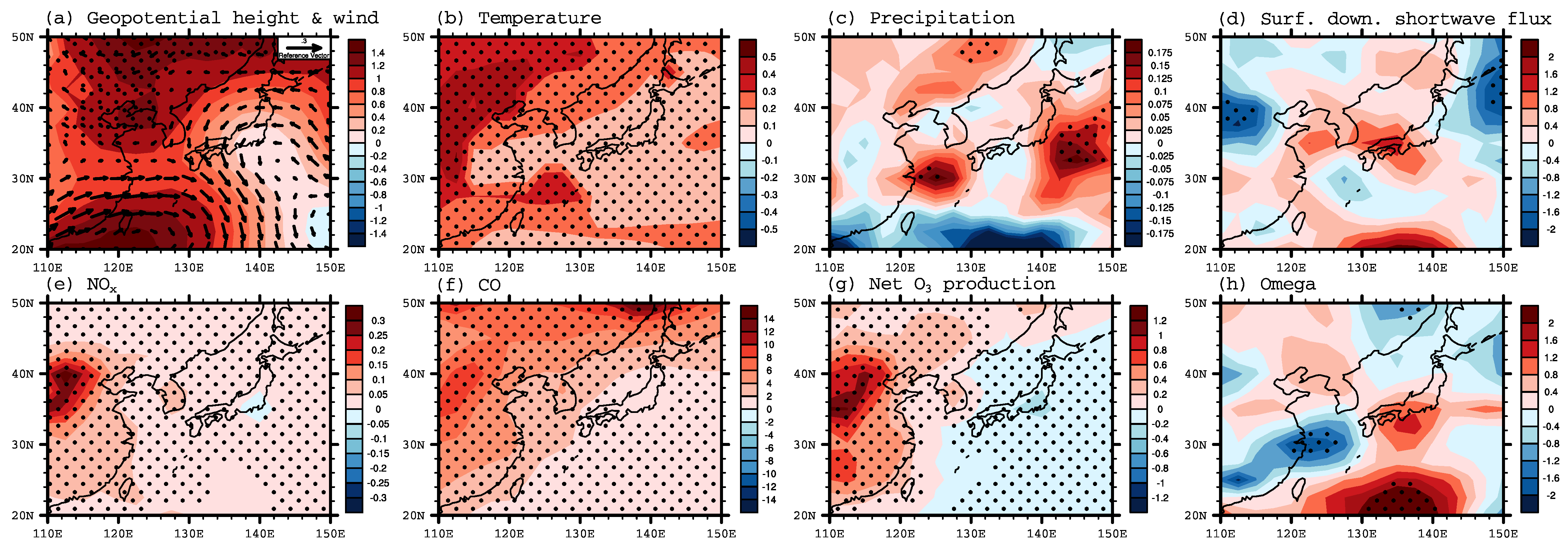 Atmosphere 11 00206 g003 Atmosphere 11 00206 g003