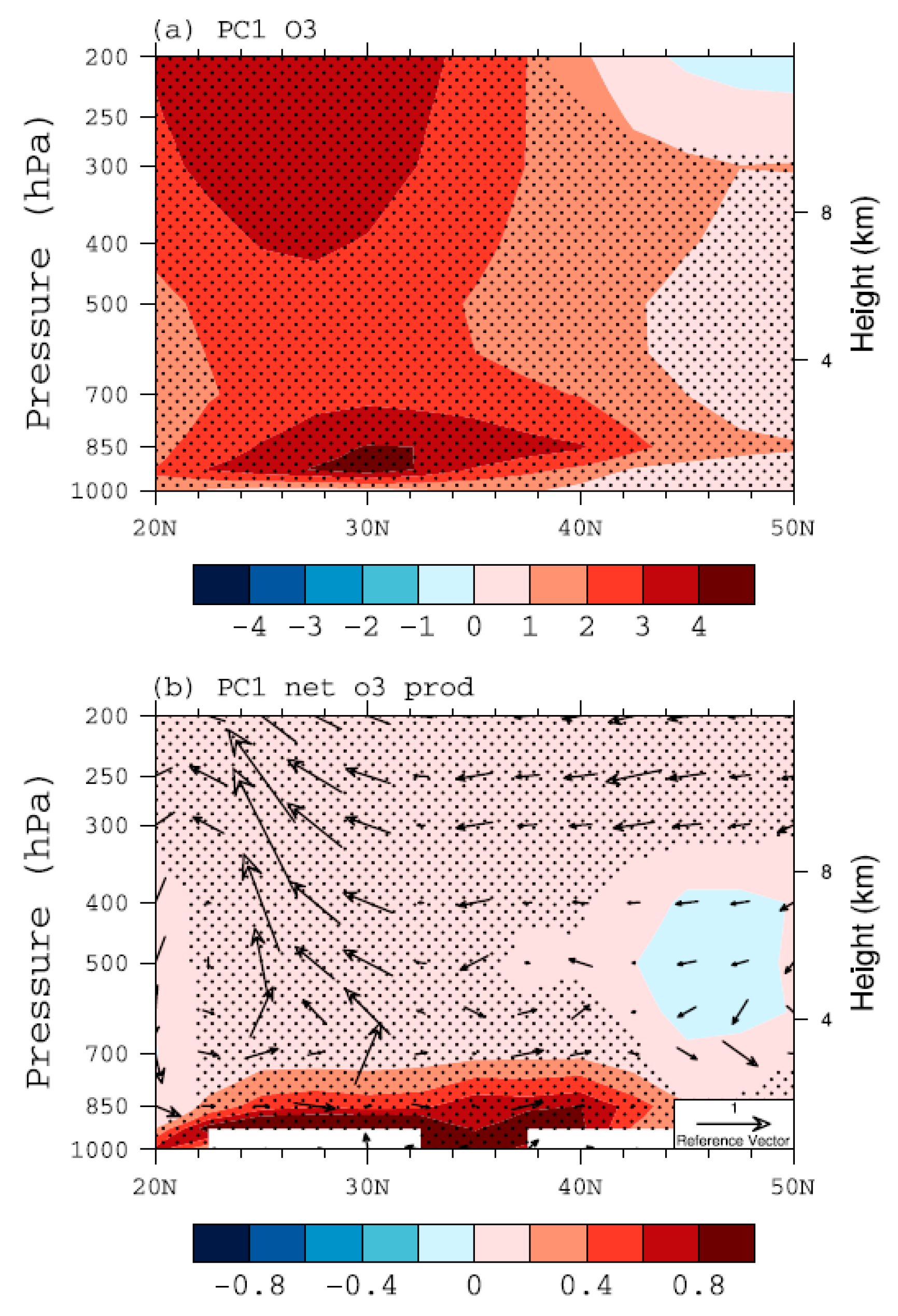 Atmosphere 11 00206 g004 Atmosphere 11 00206 g004