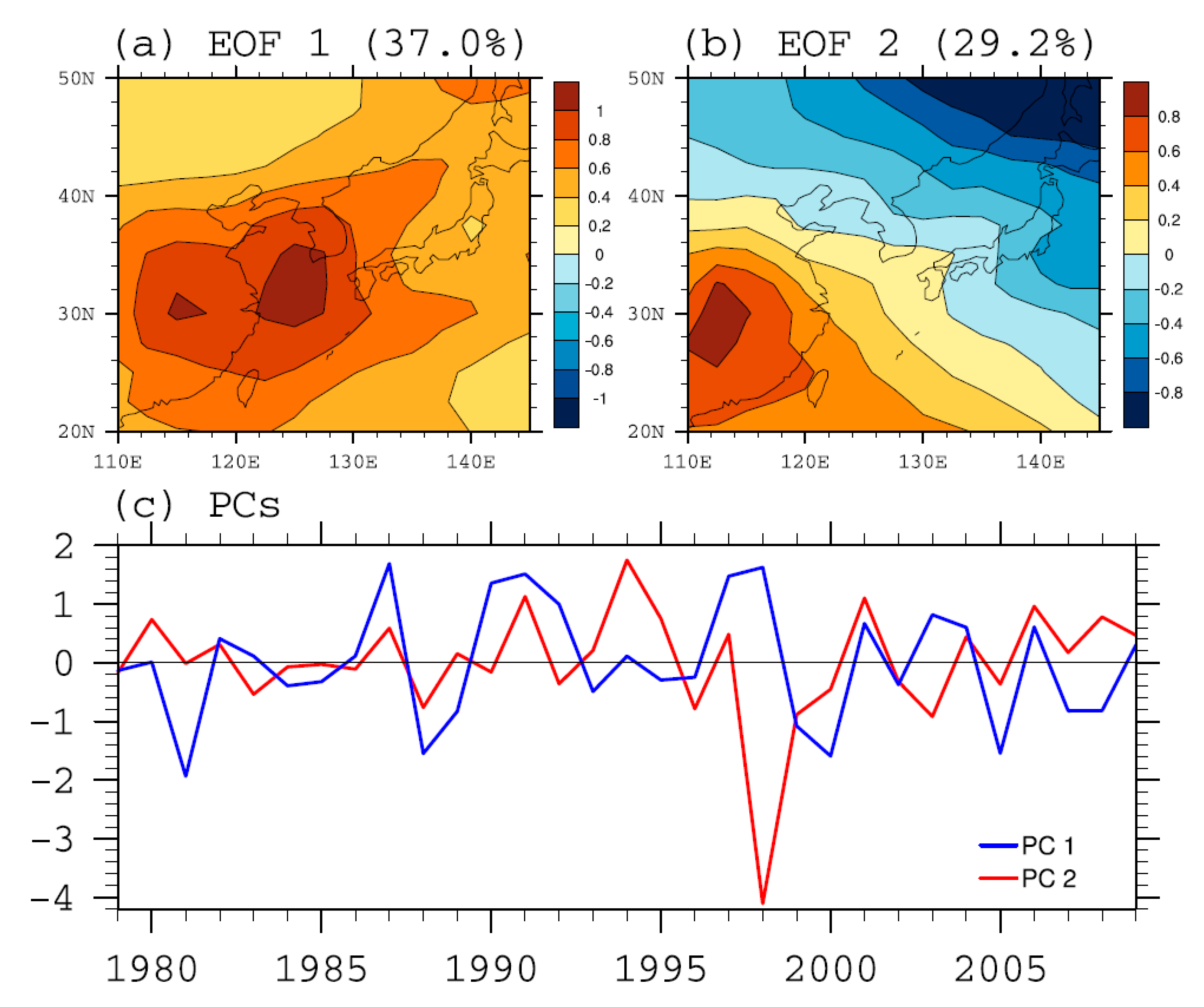 Atmosphere 11 00206 g005 Atmosphere 11 00206 g005
