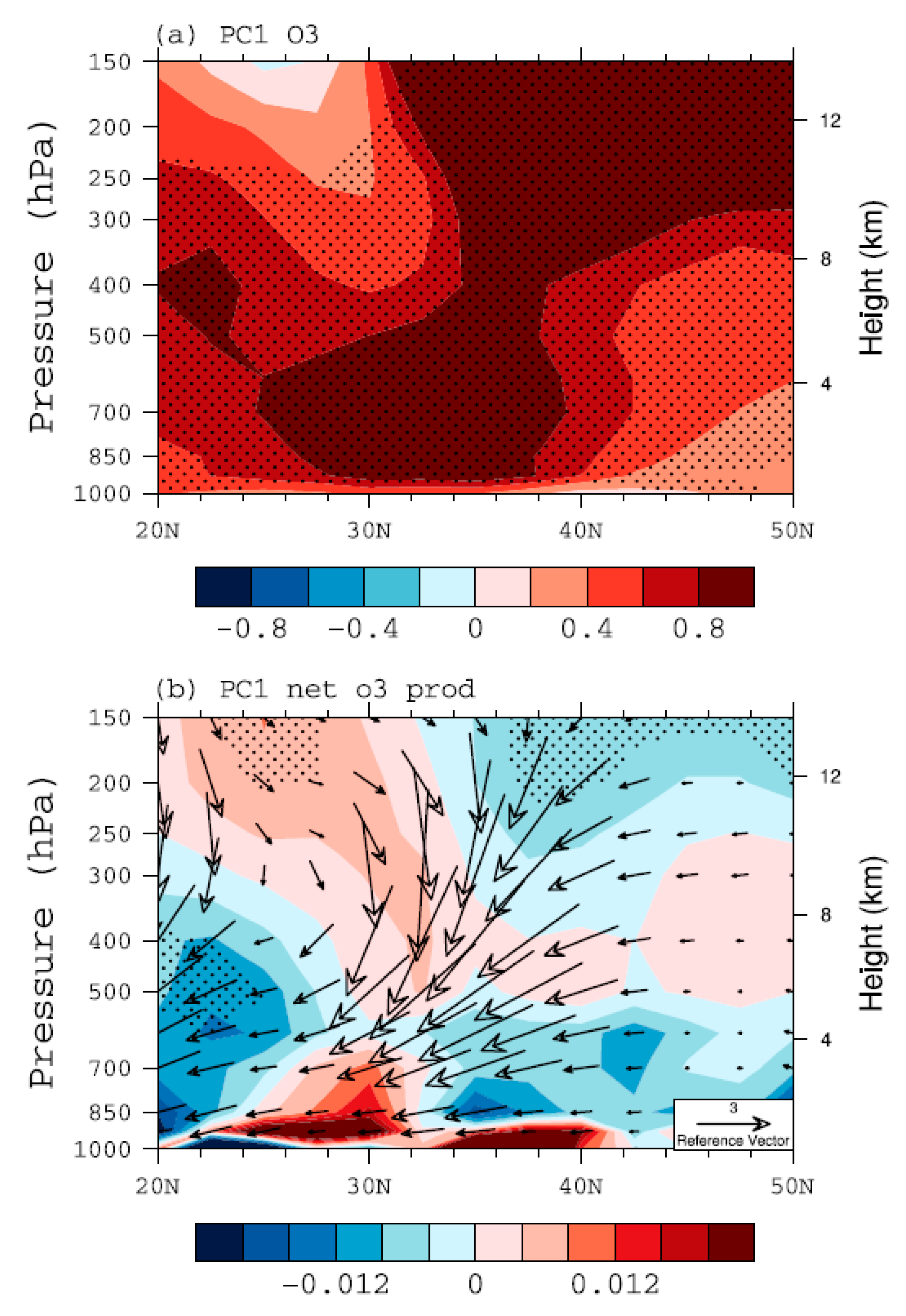 Atmosphere 11 00206 g007 Atmosphere 11 00206 g007