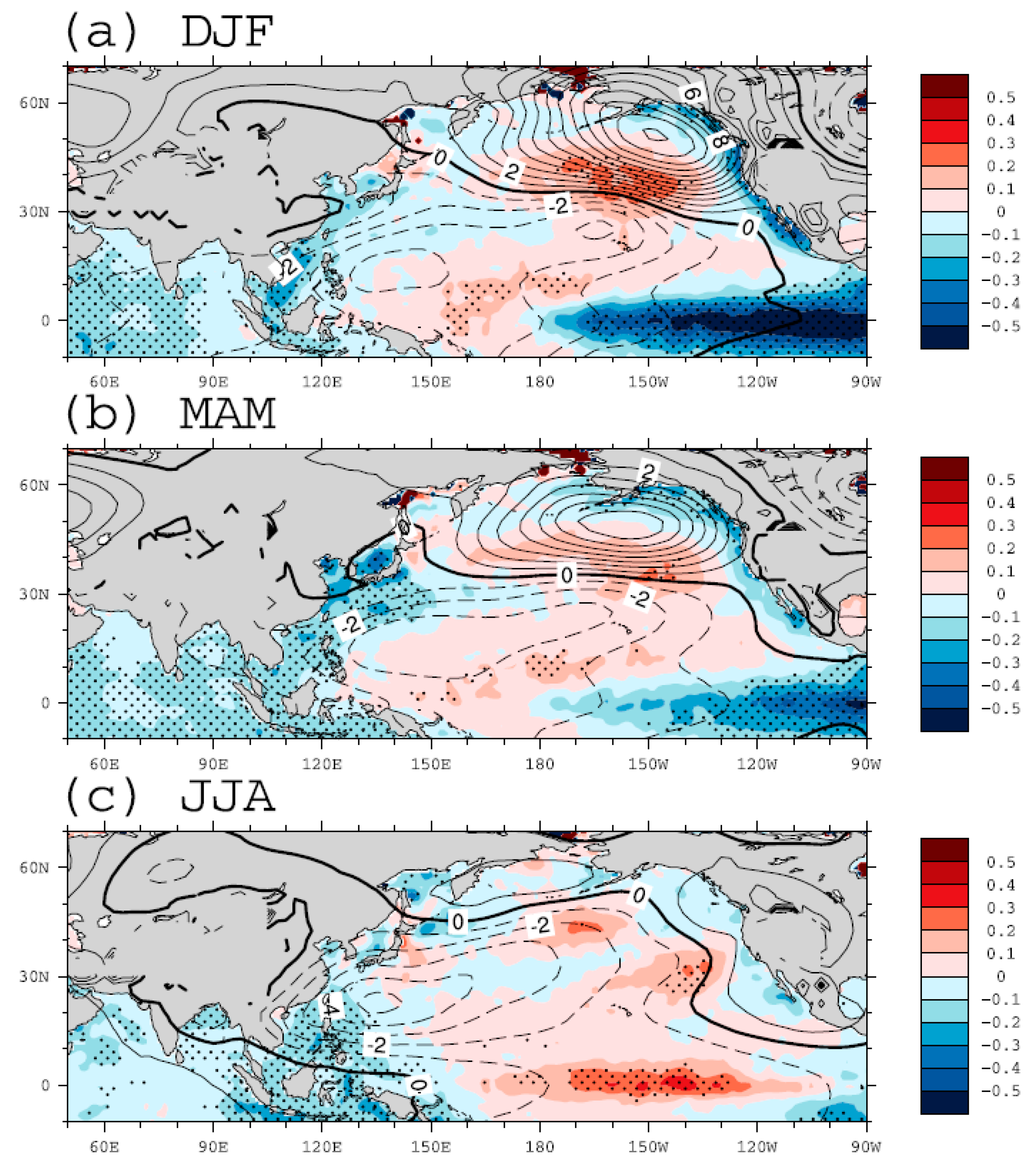 Atmosphere 11 00206 g010 Atmosphere 11 00206 g010