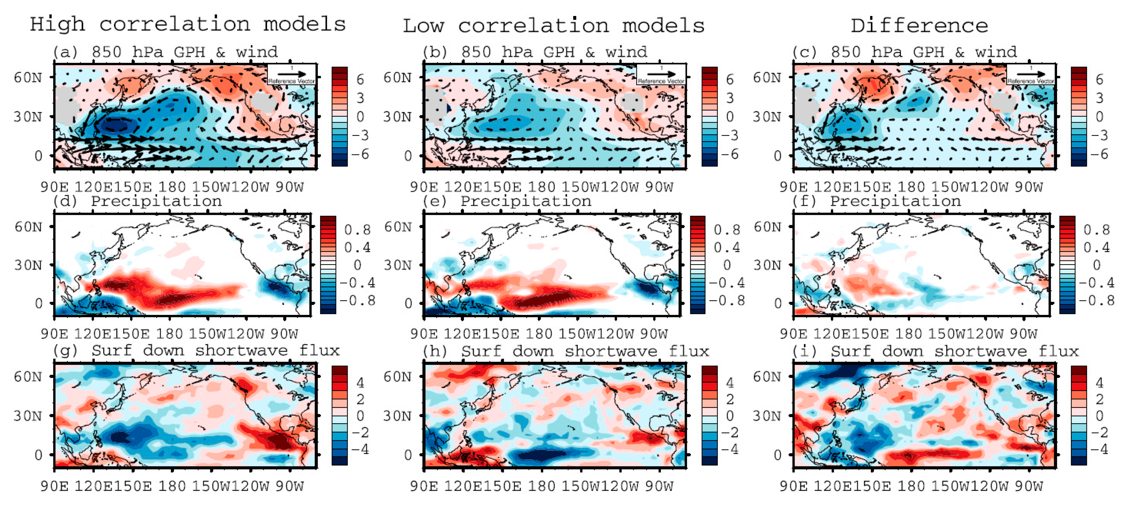 Atmosphere 11 00206 g011 Atmosphere 11 00206 g011