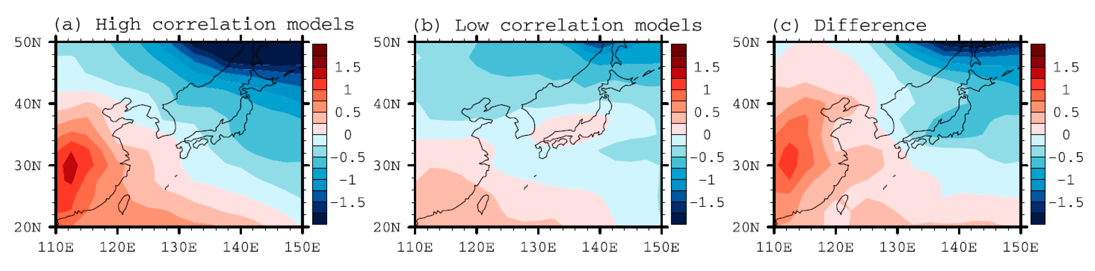 Atmosphere 11 00206 g012 Atmosphere 11 00206 g012