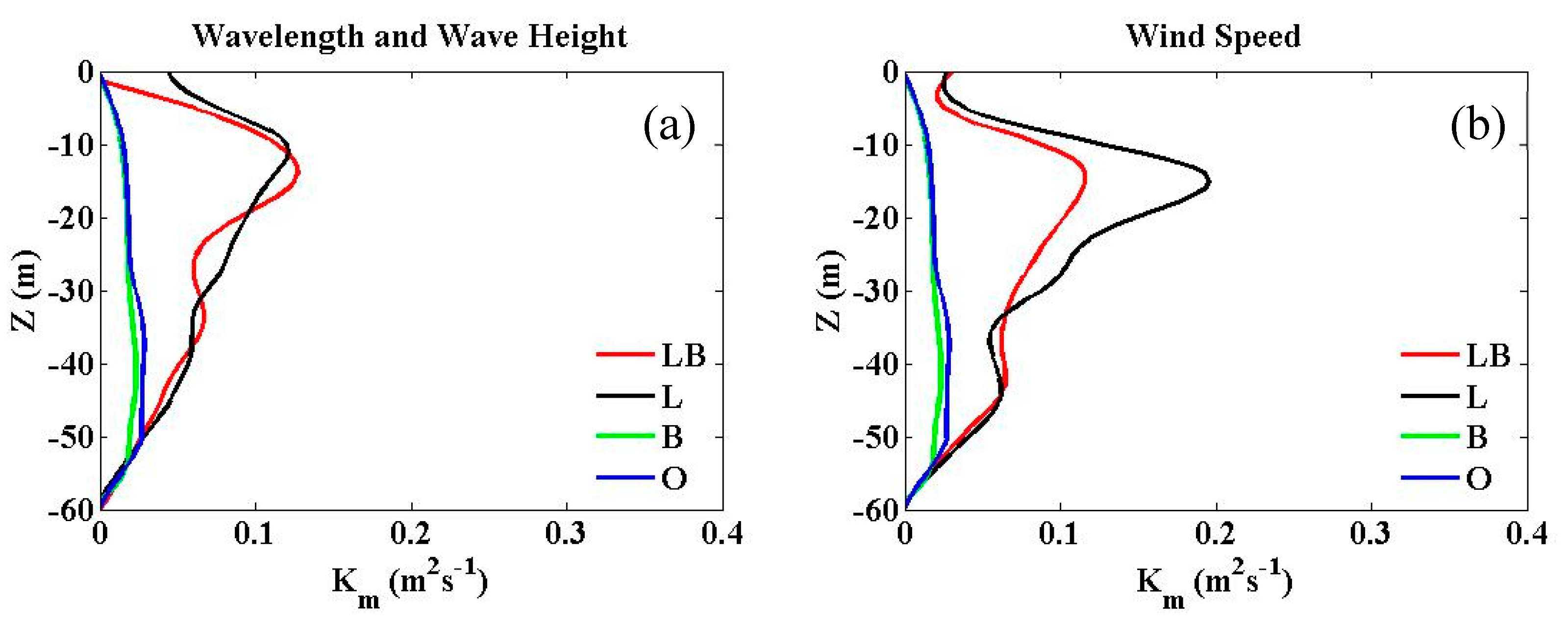 Atmosphere 11 00207 g006 Atmosphere 11 00207 g006
