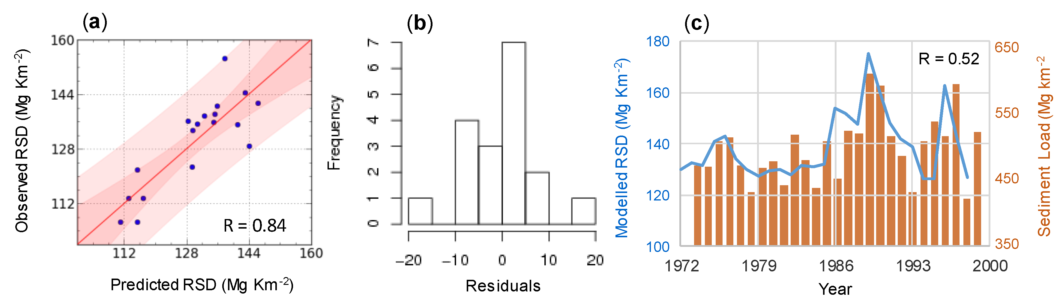 Atmosphere 11 00208 g003 Atmosphere 11 00208 g003