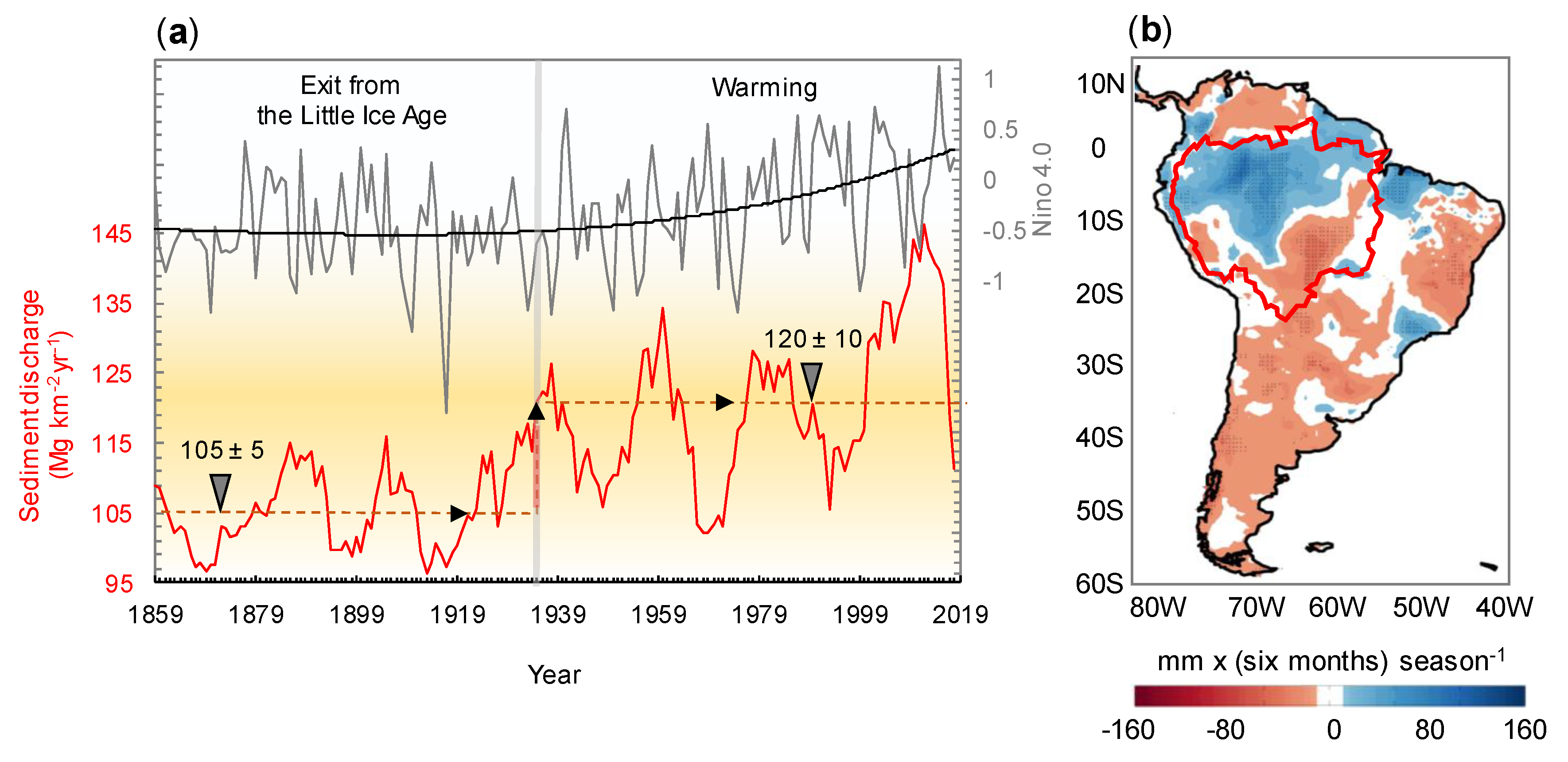 Atmosphere 11 00208 g005 Atmosphere 11 00208 g005