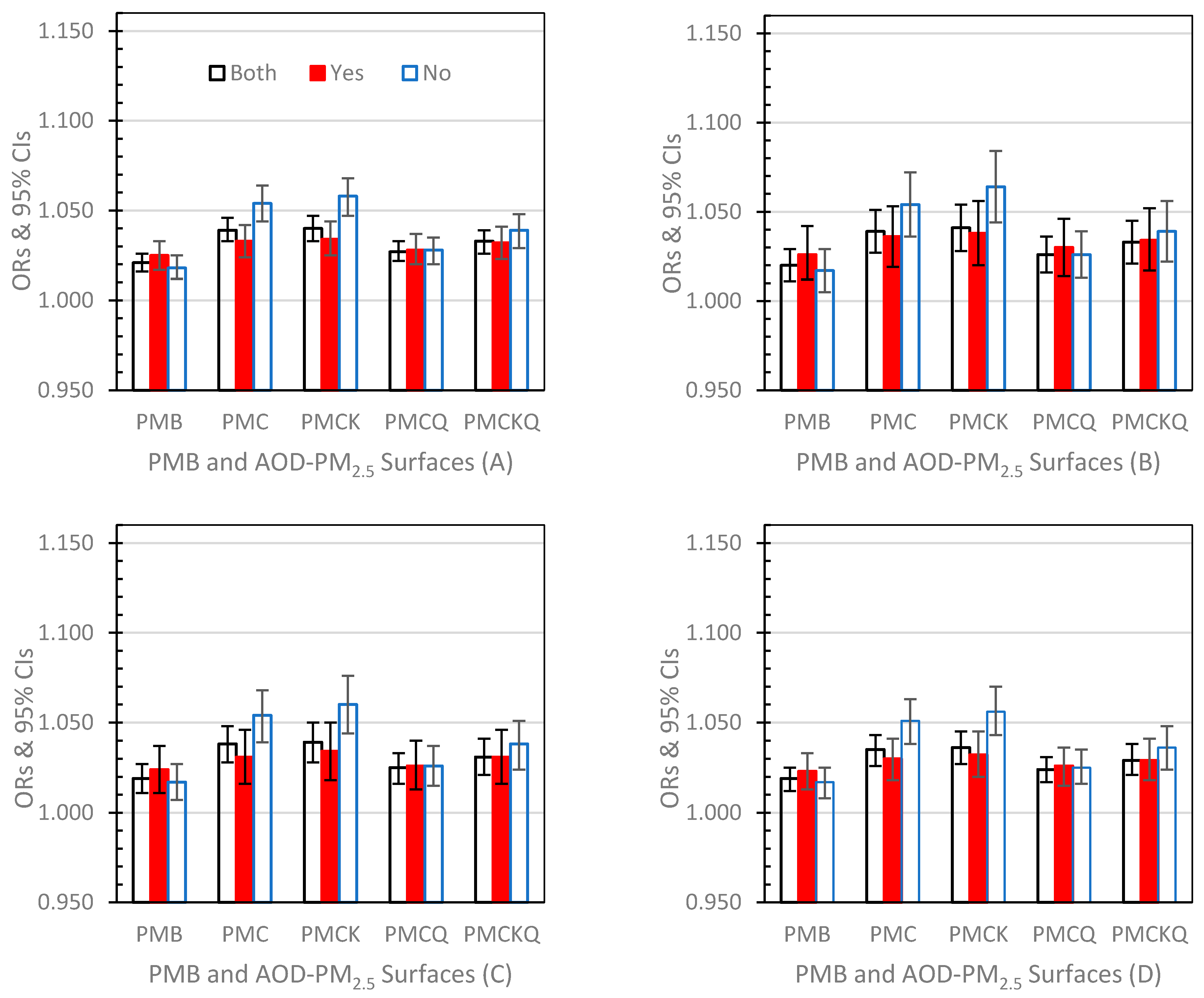 Atmosphere 11 00209 g002 Atmosphere 11 00209 g002